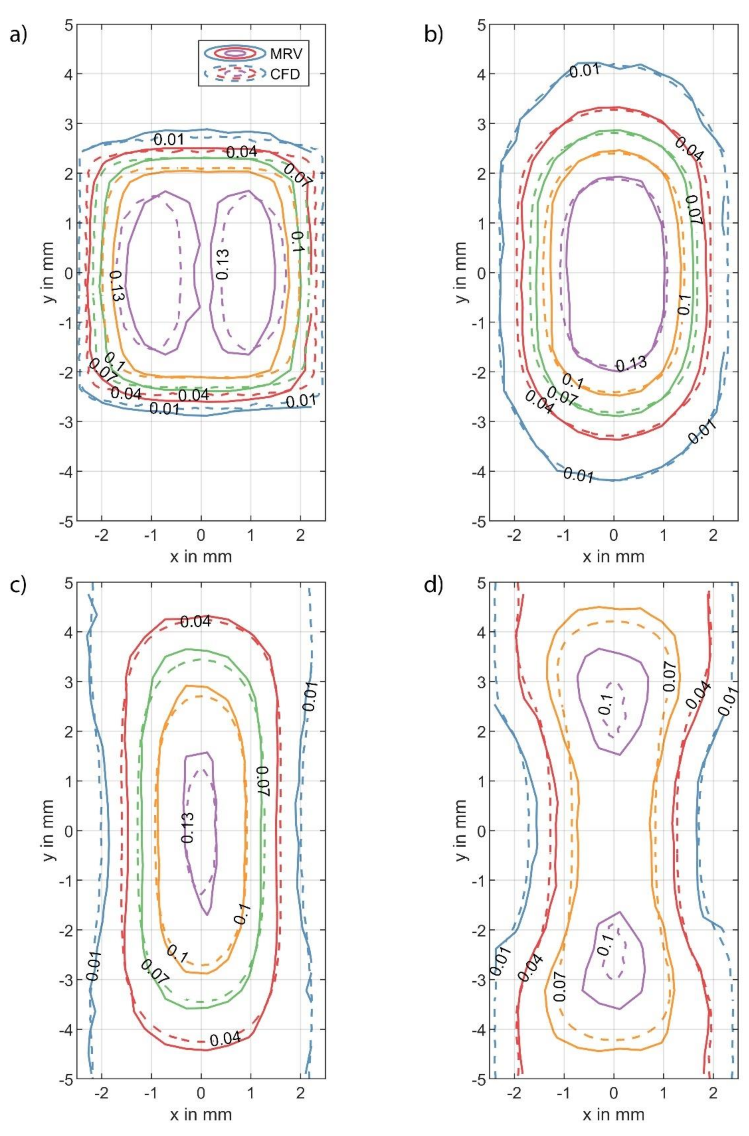 Physics 03 00079 g006