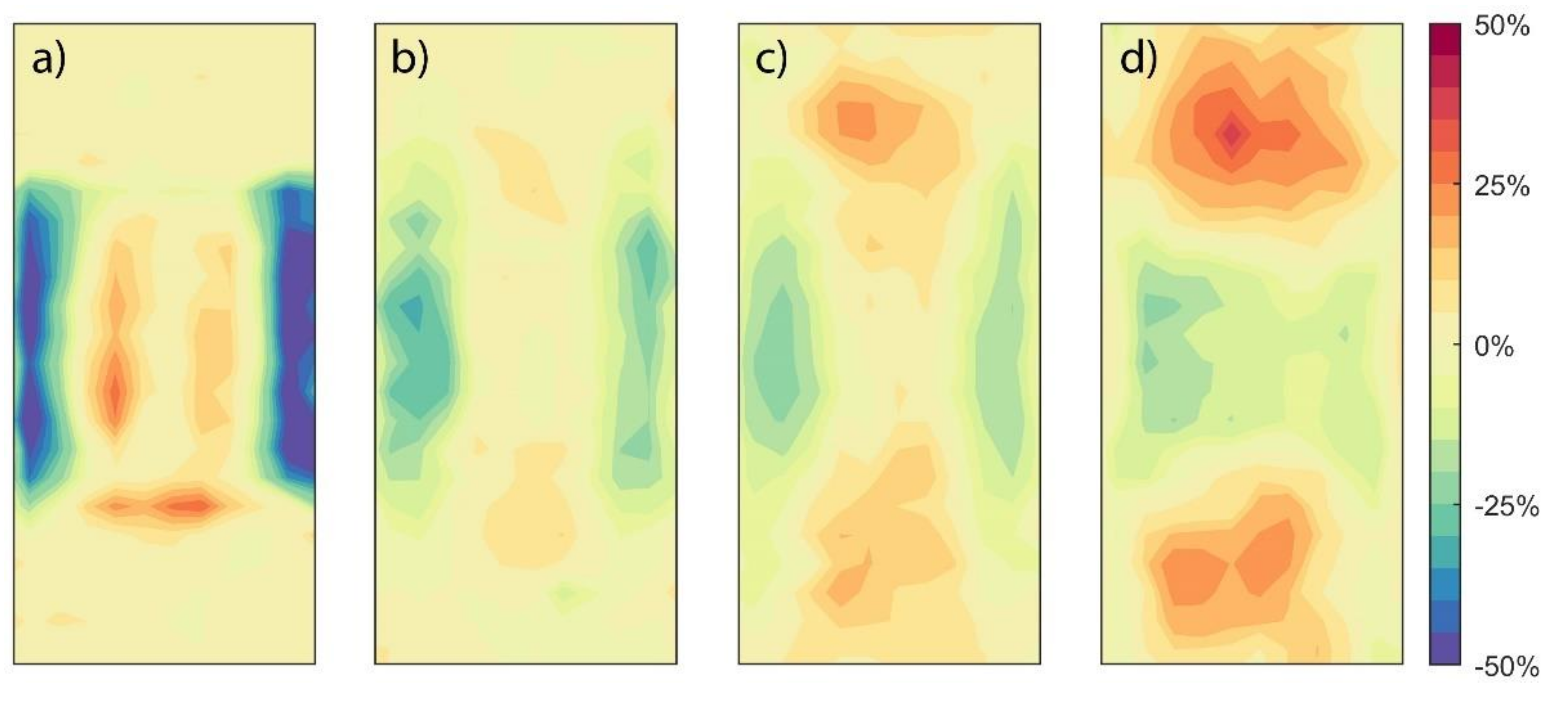 Physics 03 00079 g007