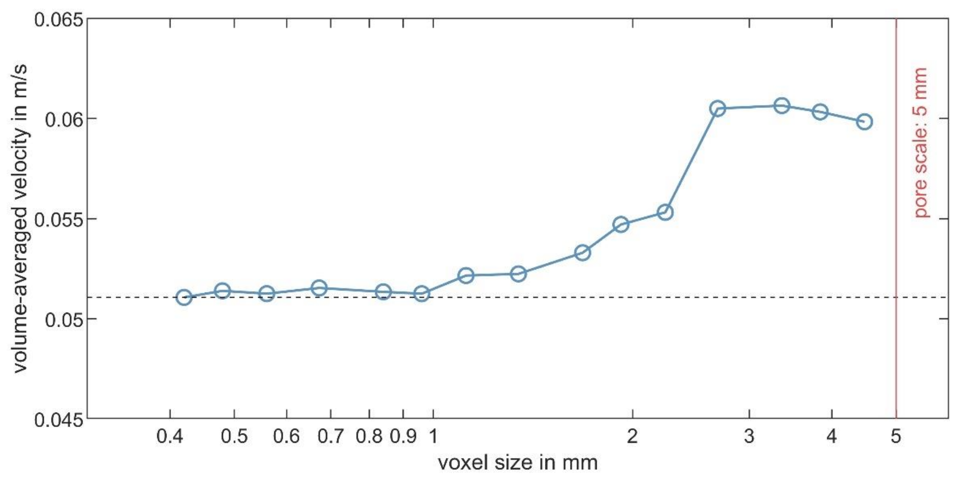 Physics 03 00079 g009