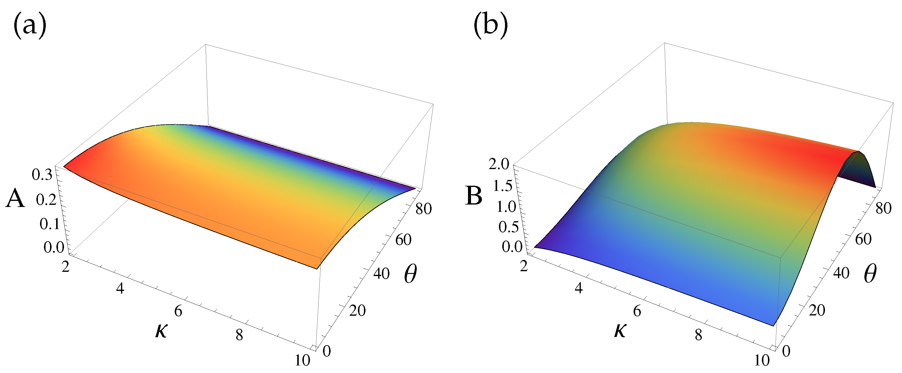 Physics 04 00007 g002
