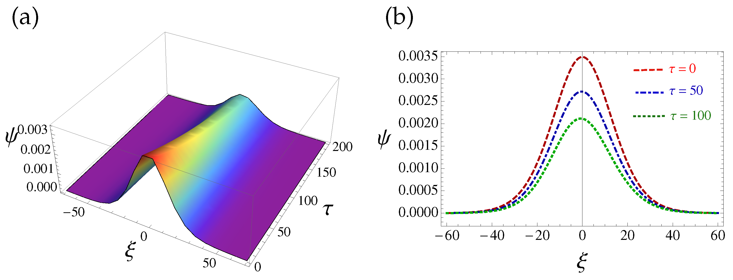 Physics 04 00007 g004