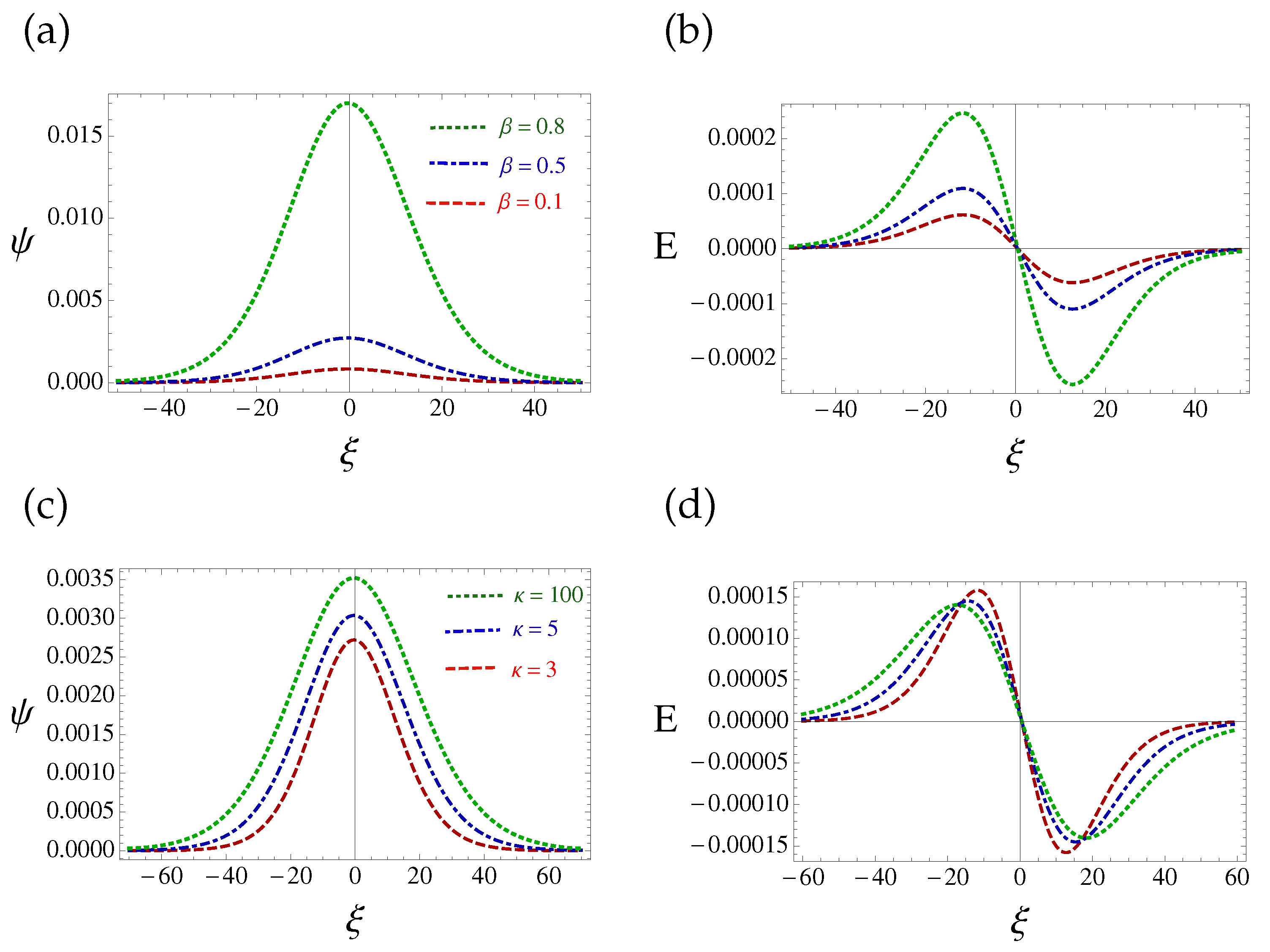Physics 04 00007 g005