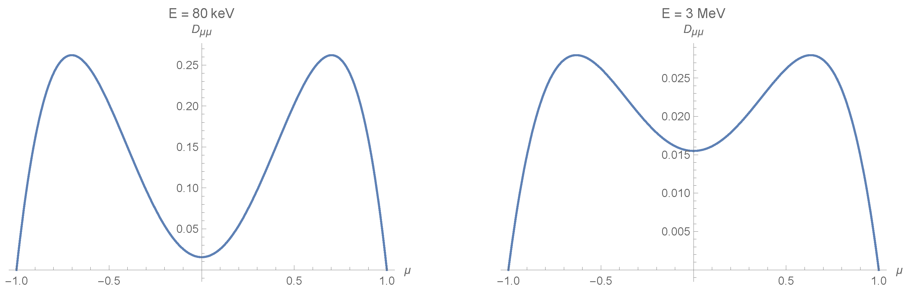 Physics 04 00008 g001 Physics 04 00008 g001