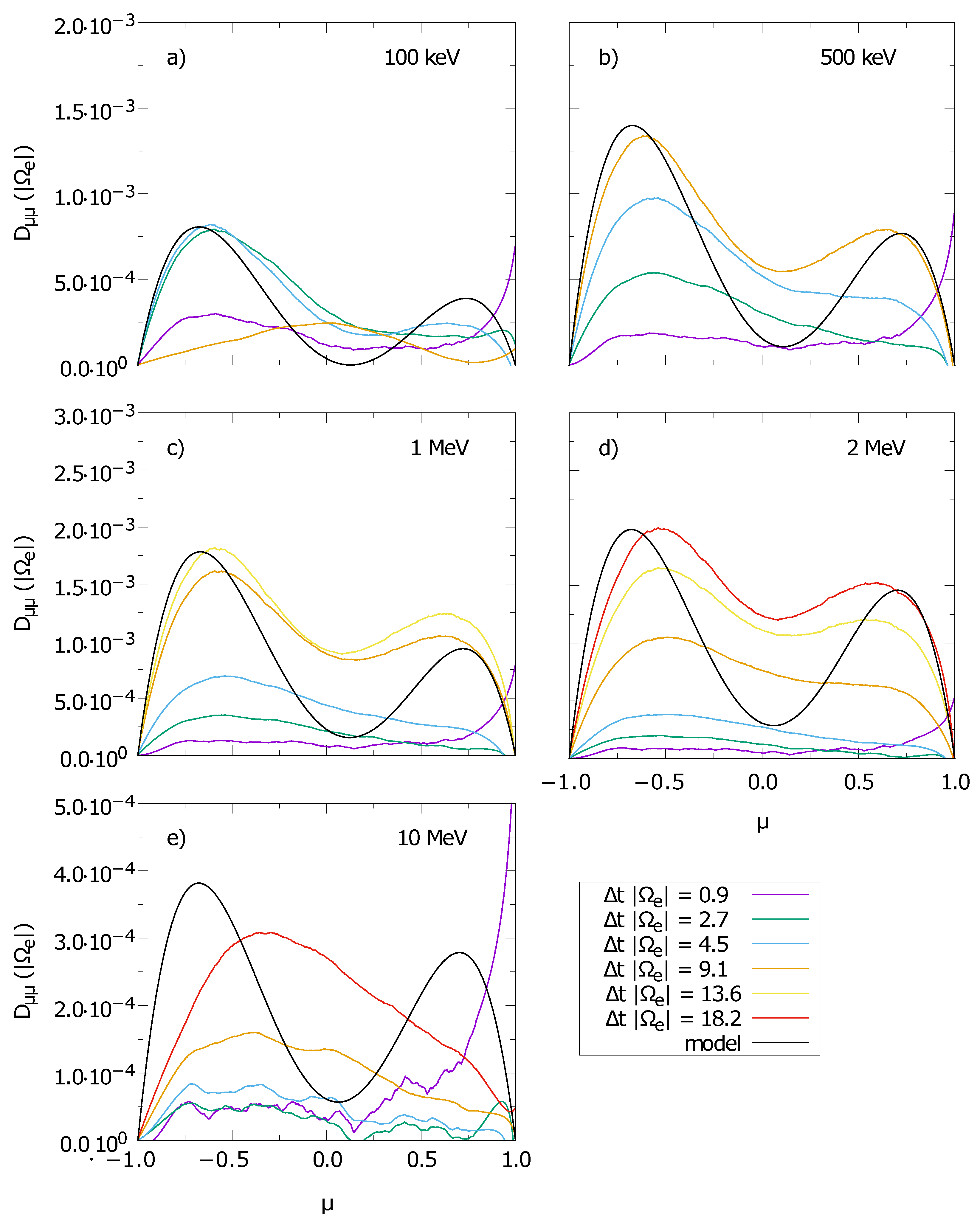 Physics 04 00008 g007 Physics 04 00008 g007
