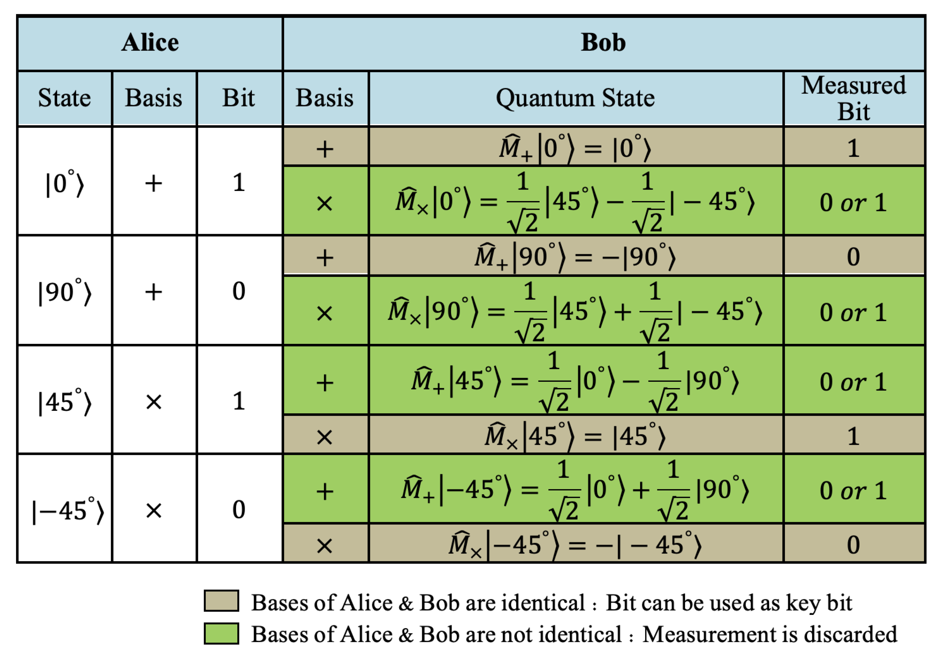 Physics 04 00009 g005