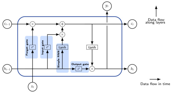 Physics | An Open Access Journal from MDPI