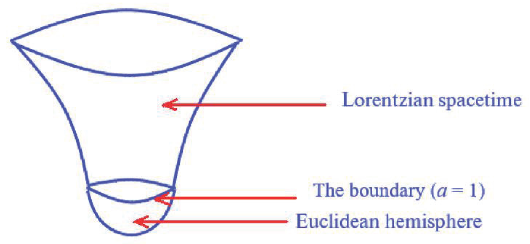 Physics 04 00012 g001