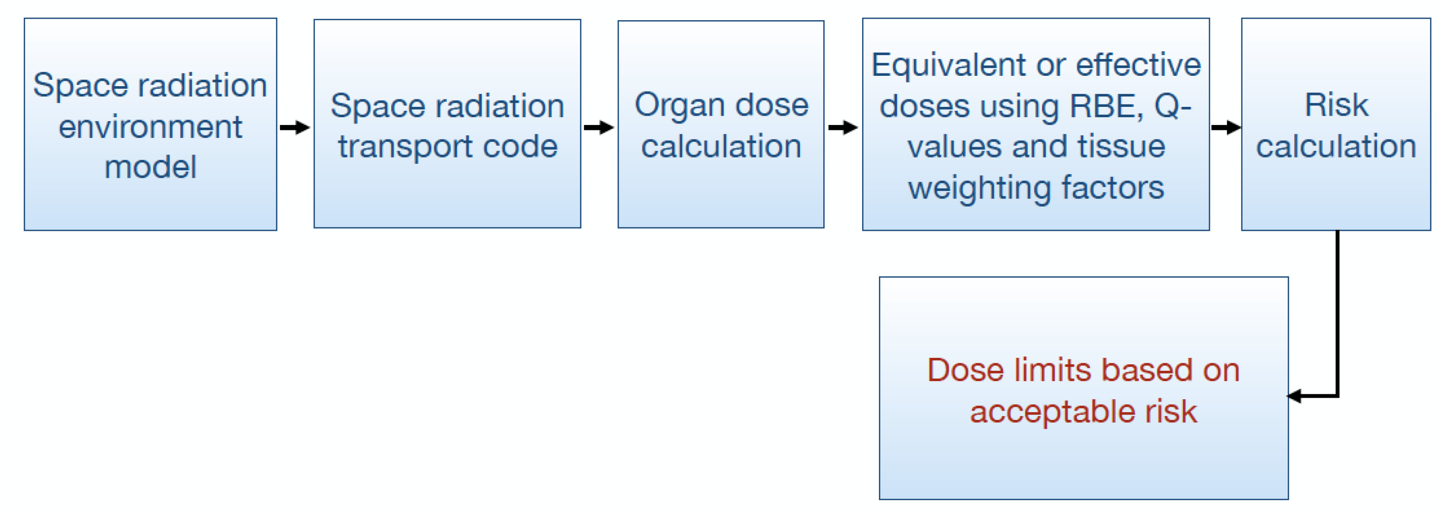 Physics 04 00013 g001