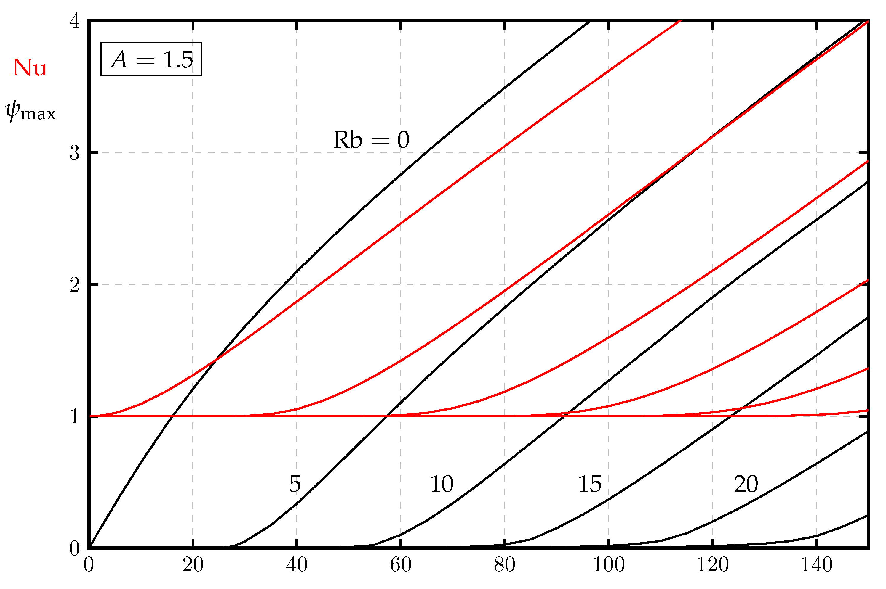 Physics 04 00015 g005 550
