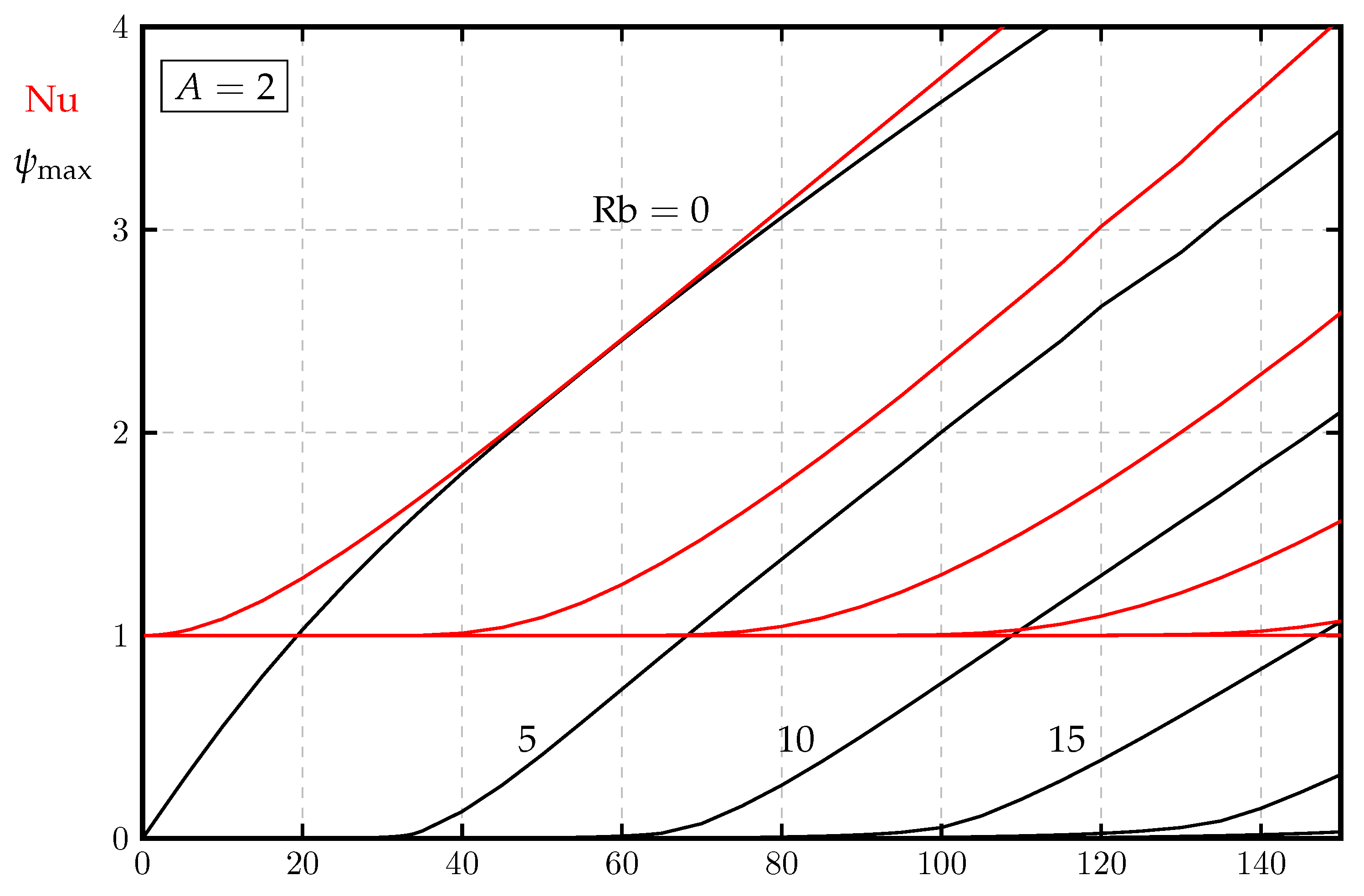 Physics 04 00015 g006 550