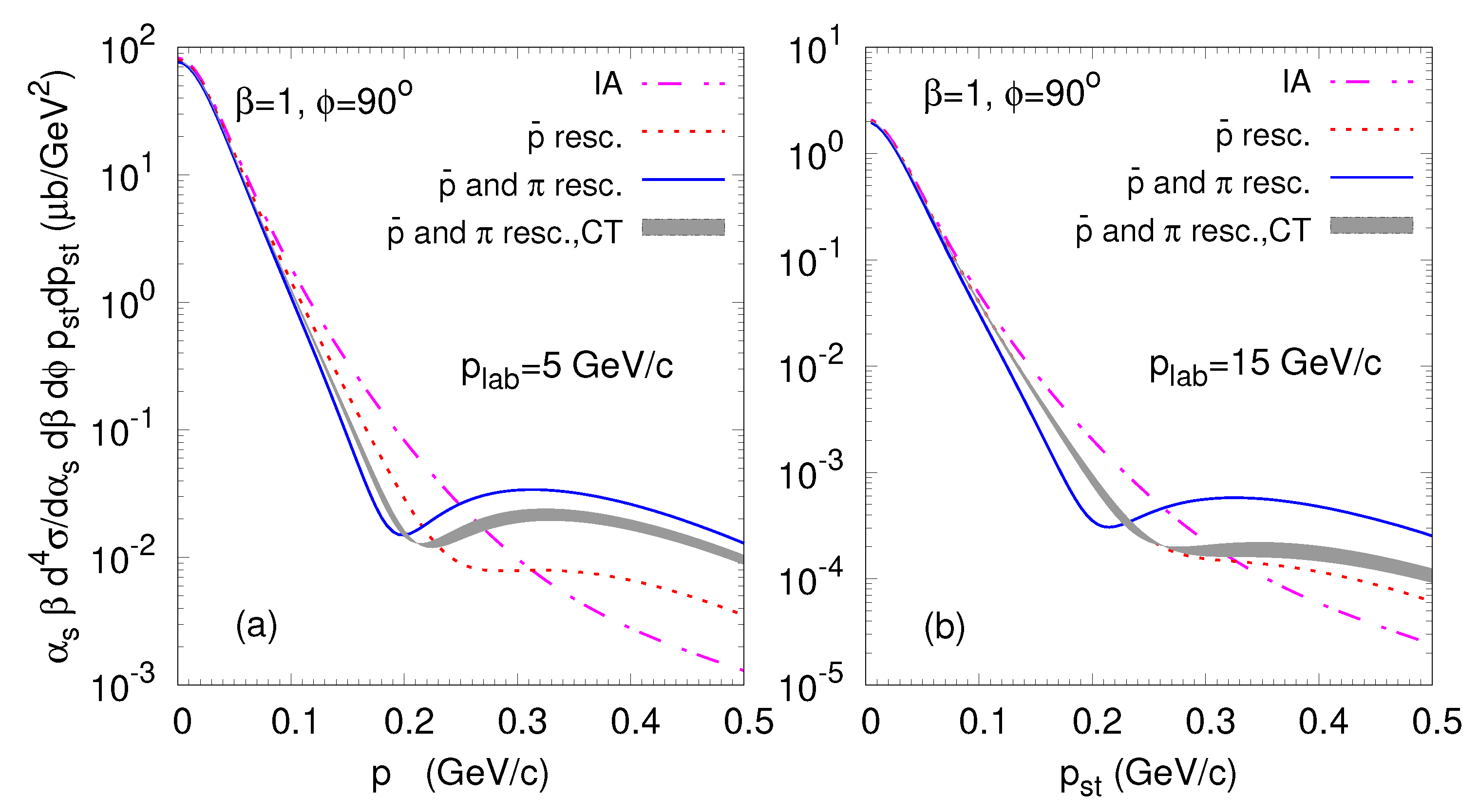 Physics 04 00020 g002 550