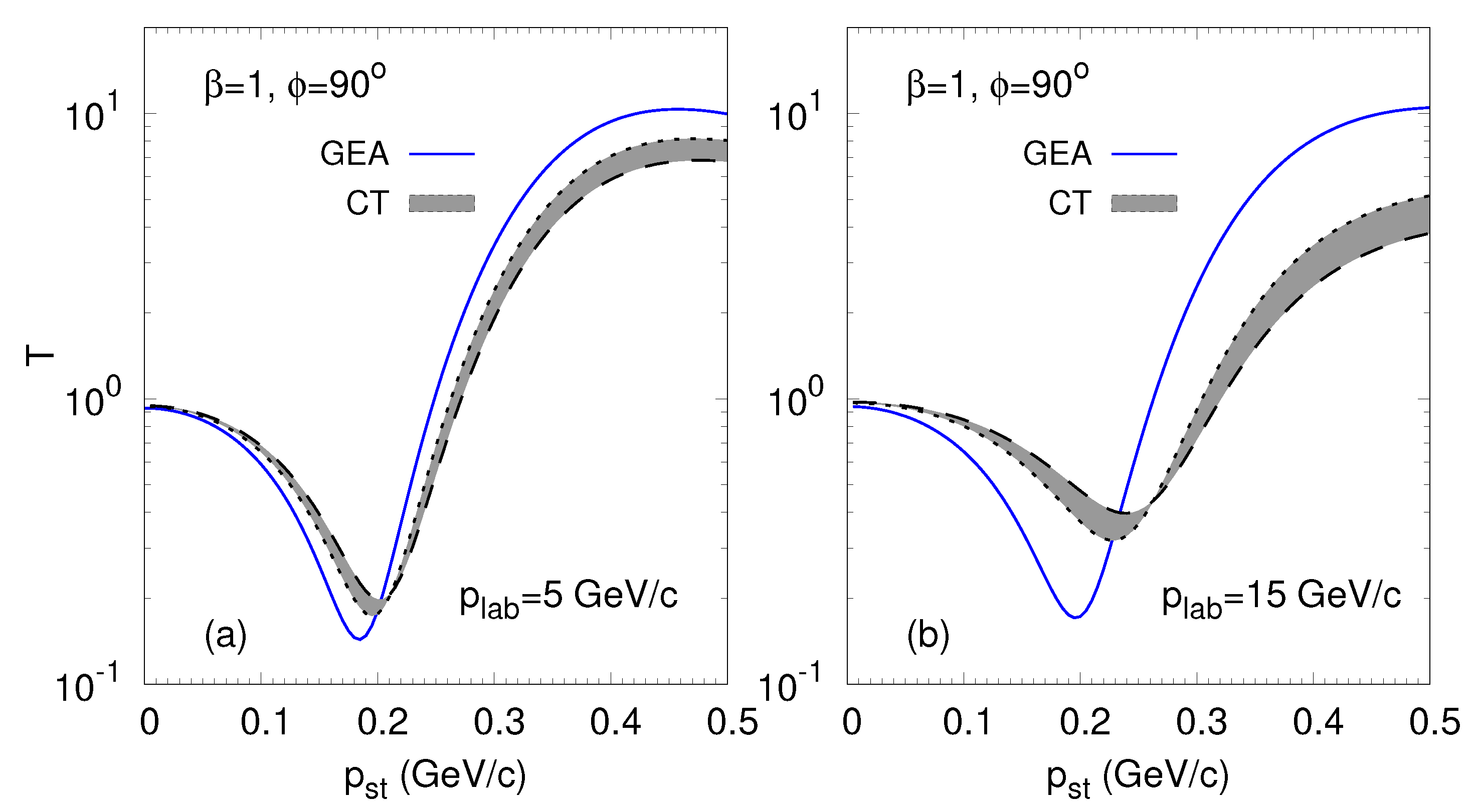Physics 04 00020 g003 550