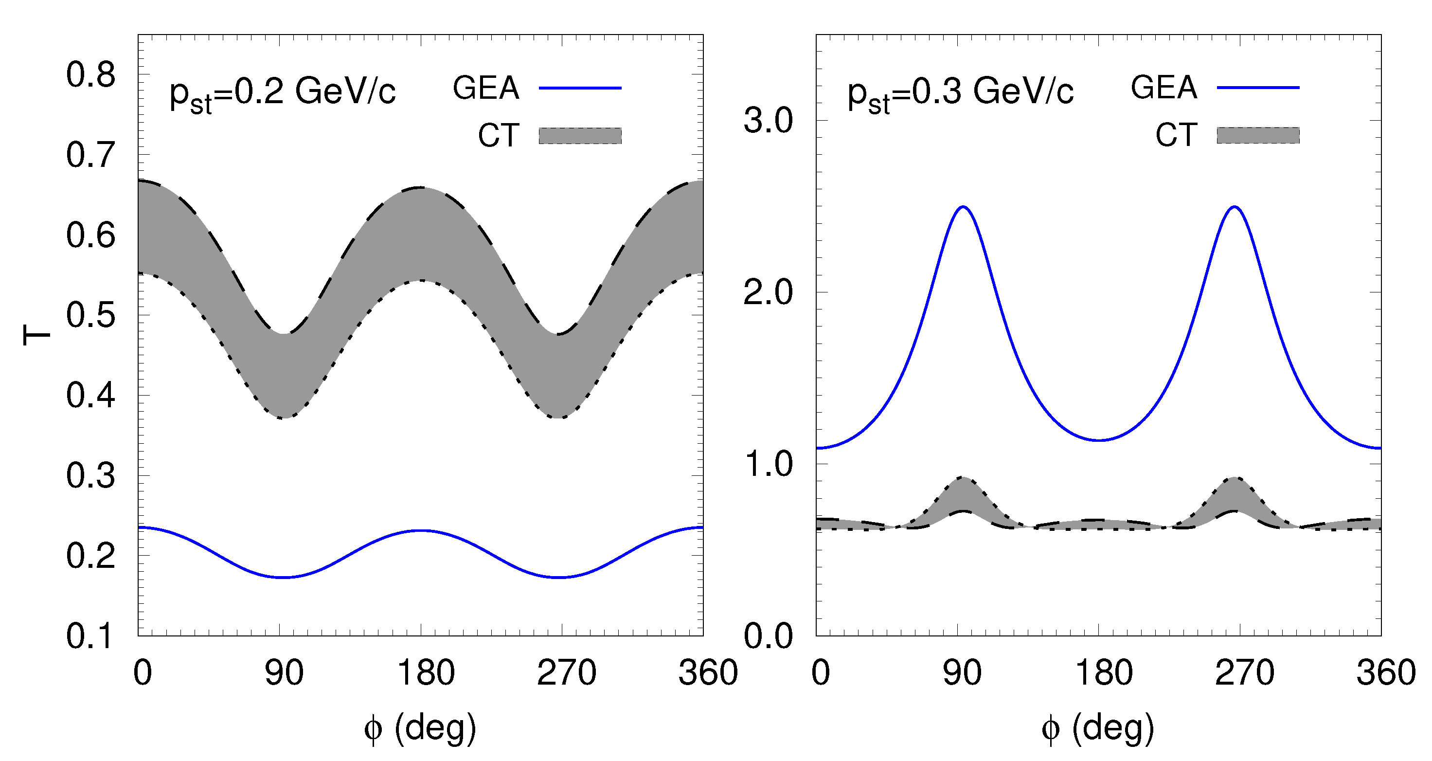 Physics 04 00020 g004 550