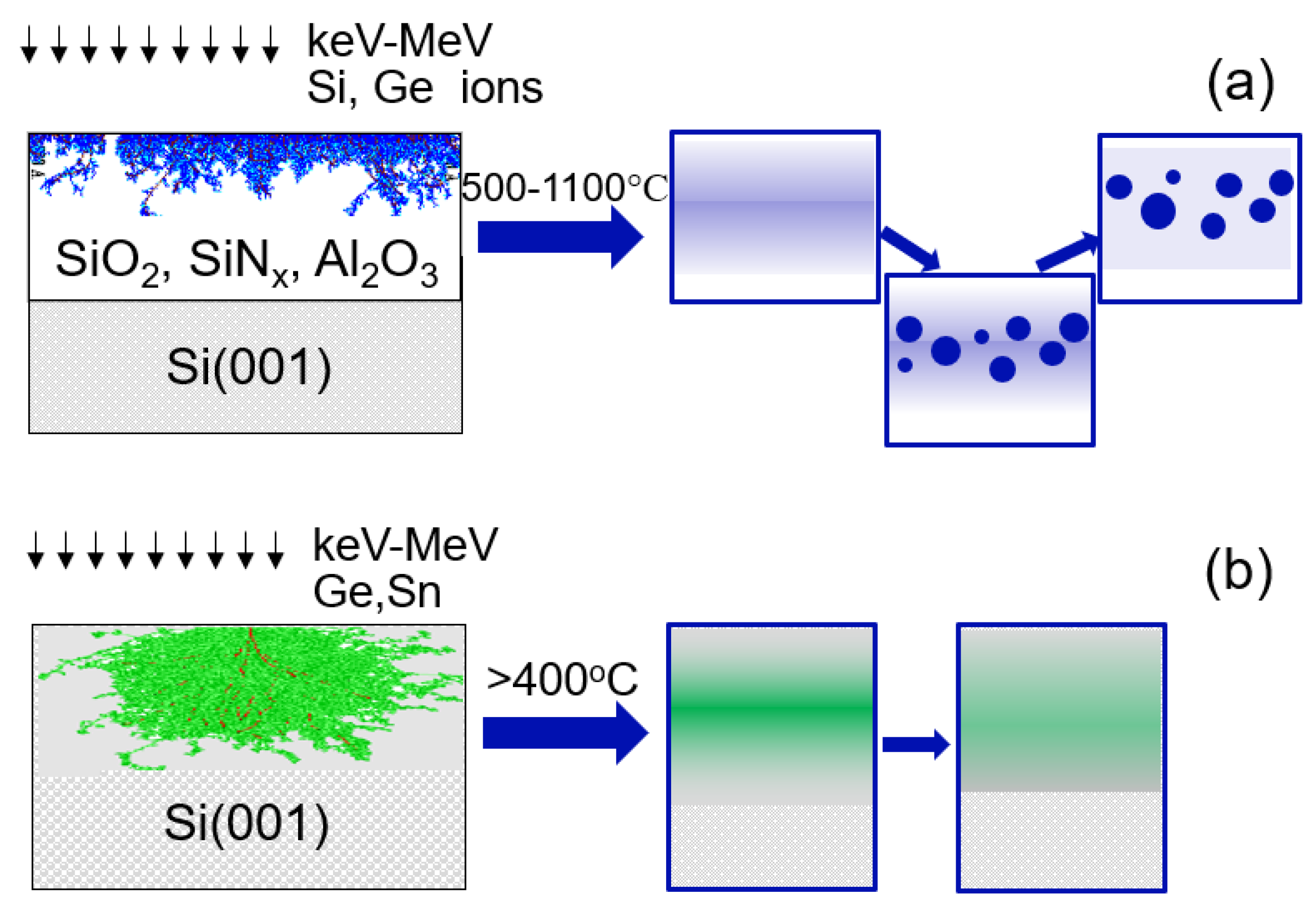 Physics 04 00025 g001 550