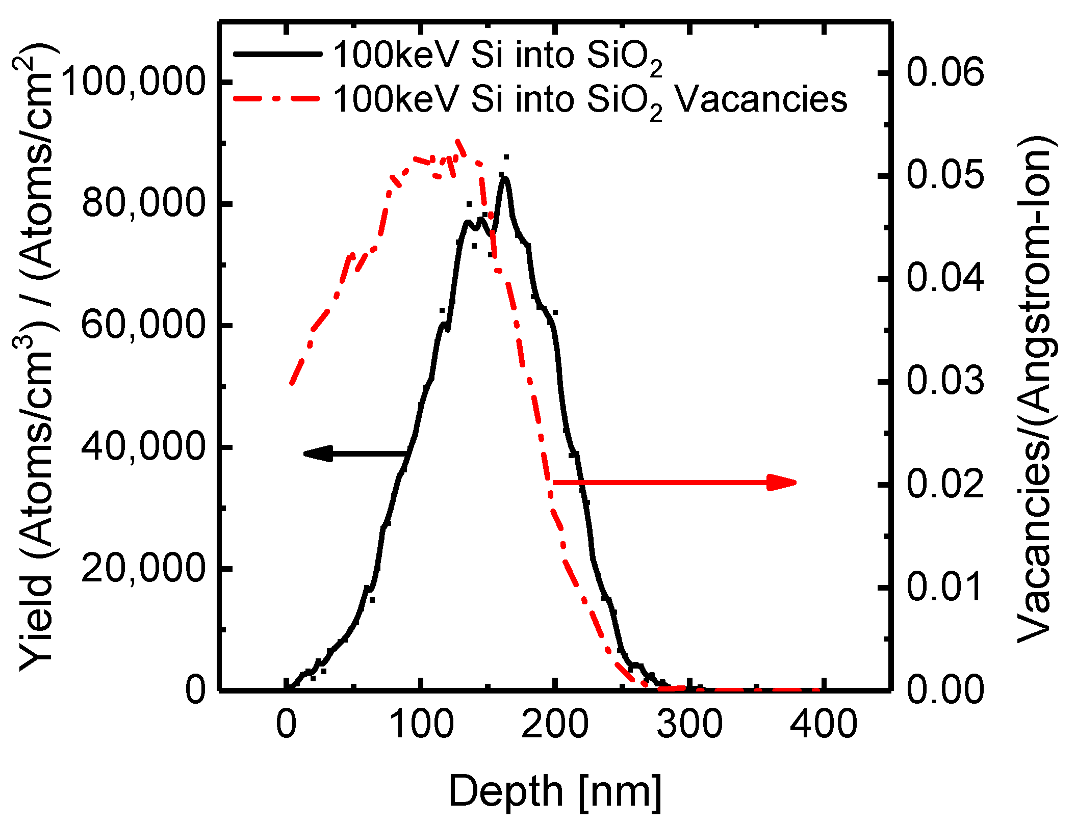 Physics 04 00025 g002 550