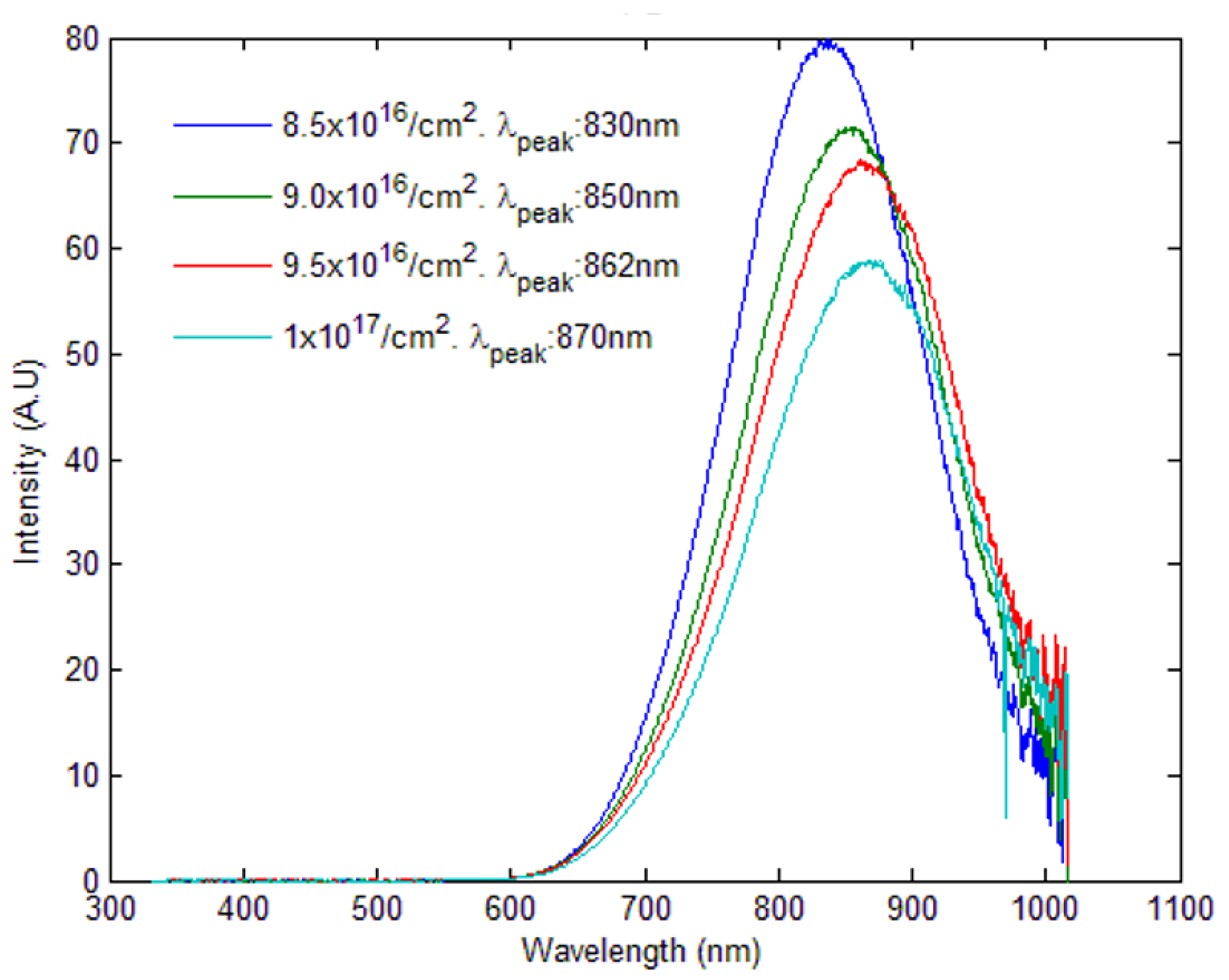 Physics 04 00025 g003 550