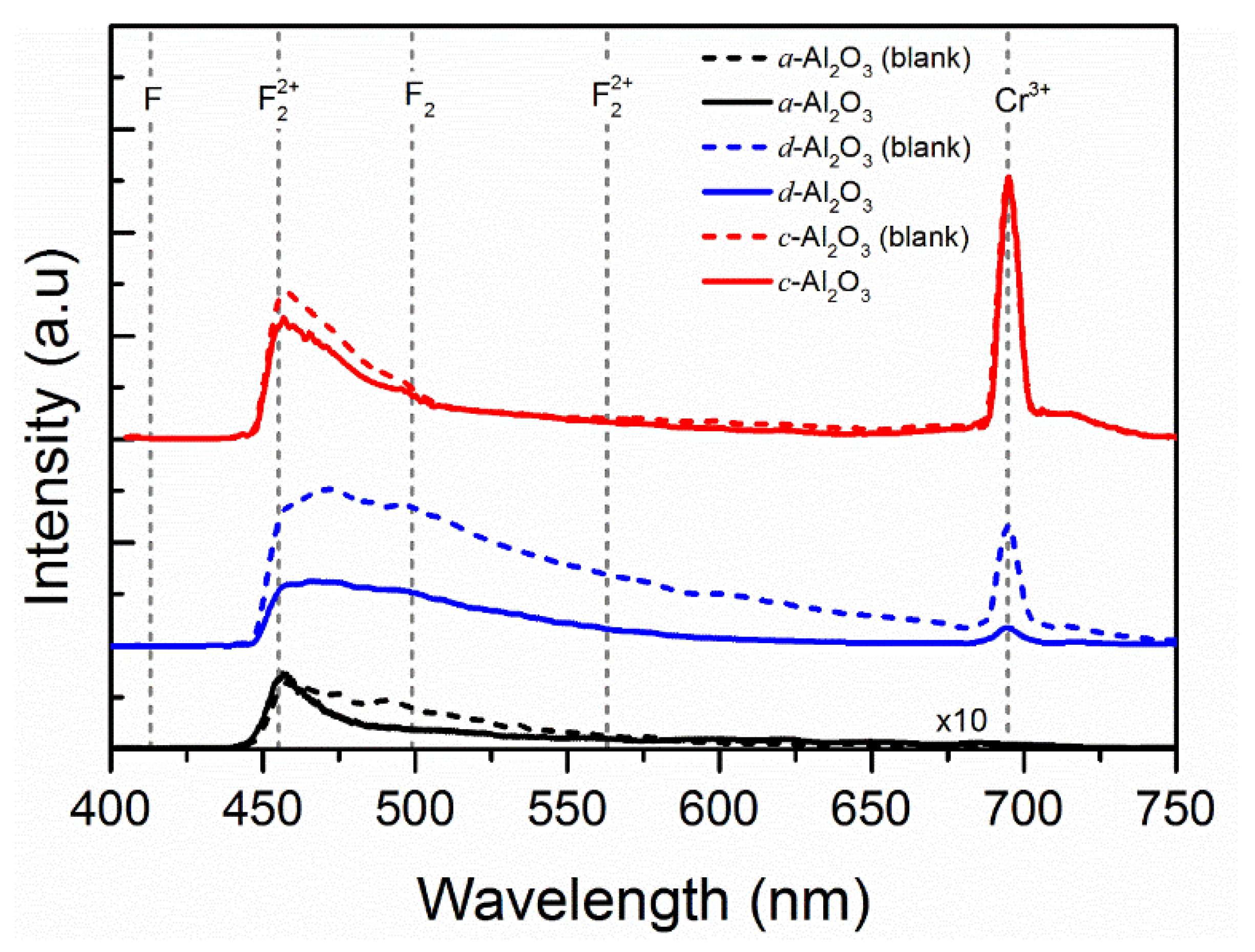 Physics 04 00025 g004 550
