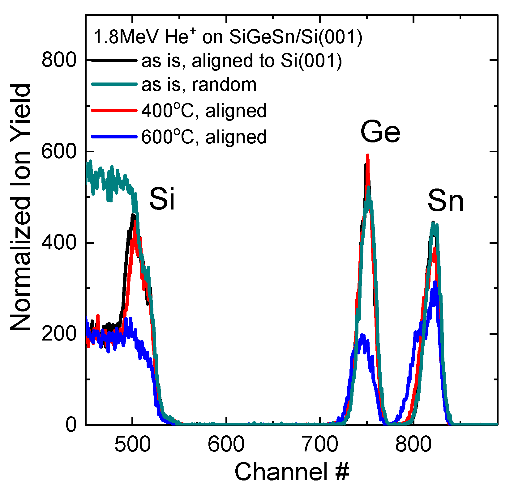 Physics 04 00025 g006 550