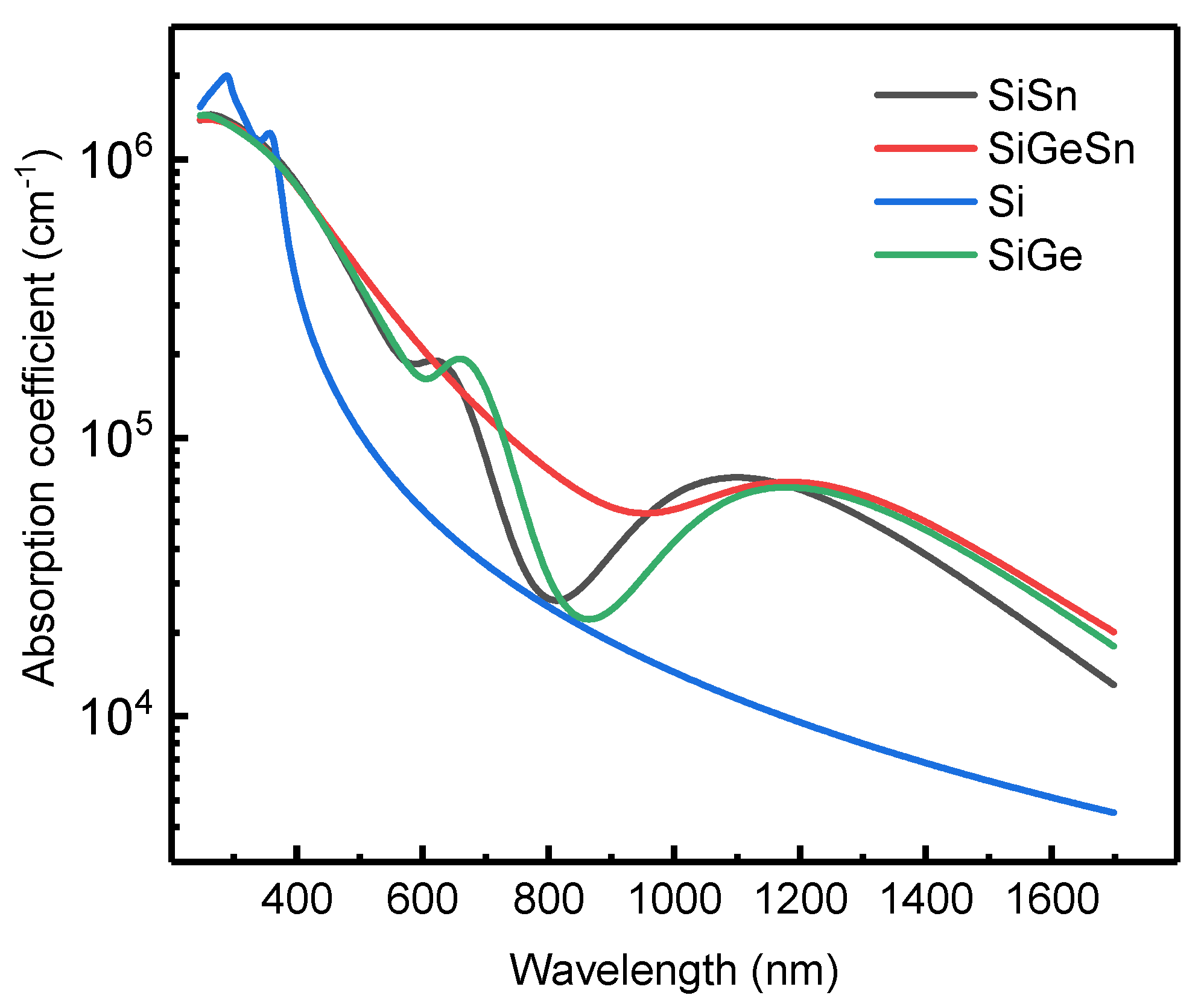 Physics 04 00025 g007 550