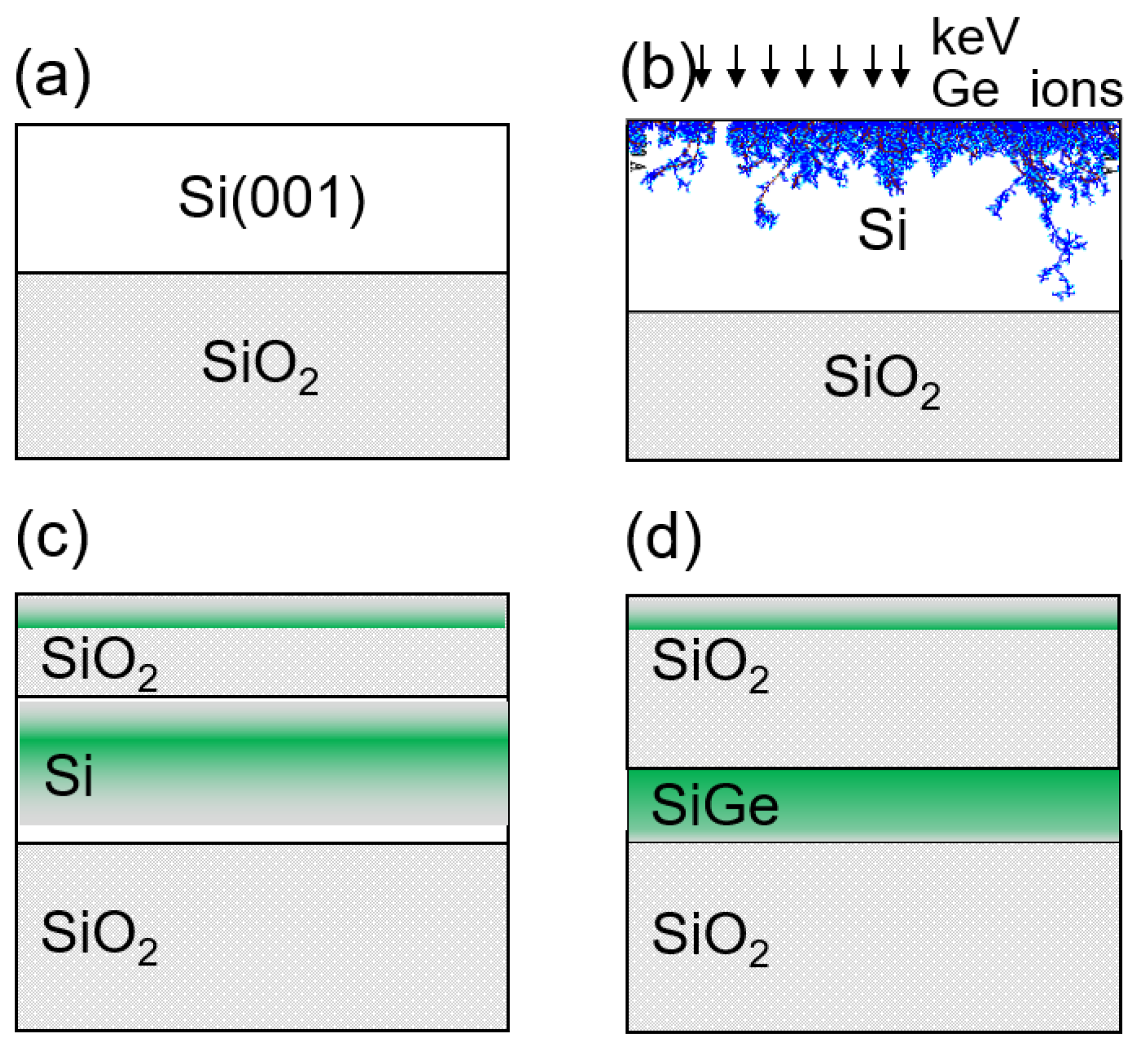 Physics 04 00025 g008 550