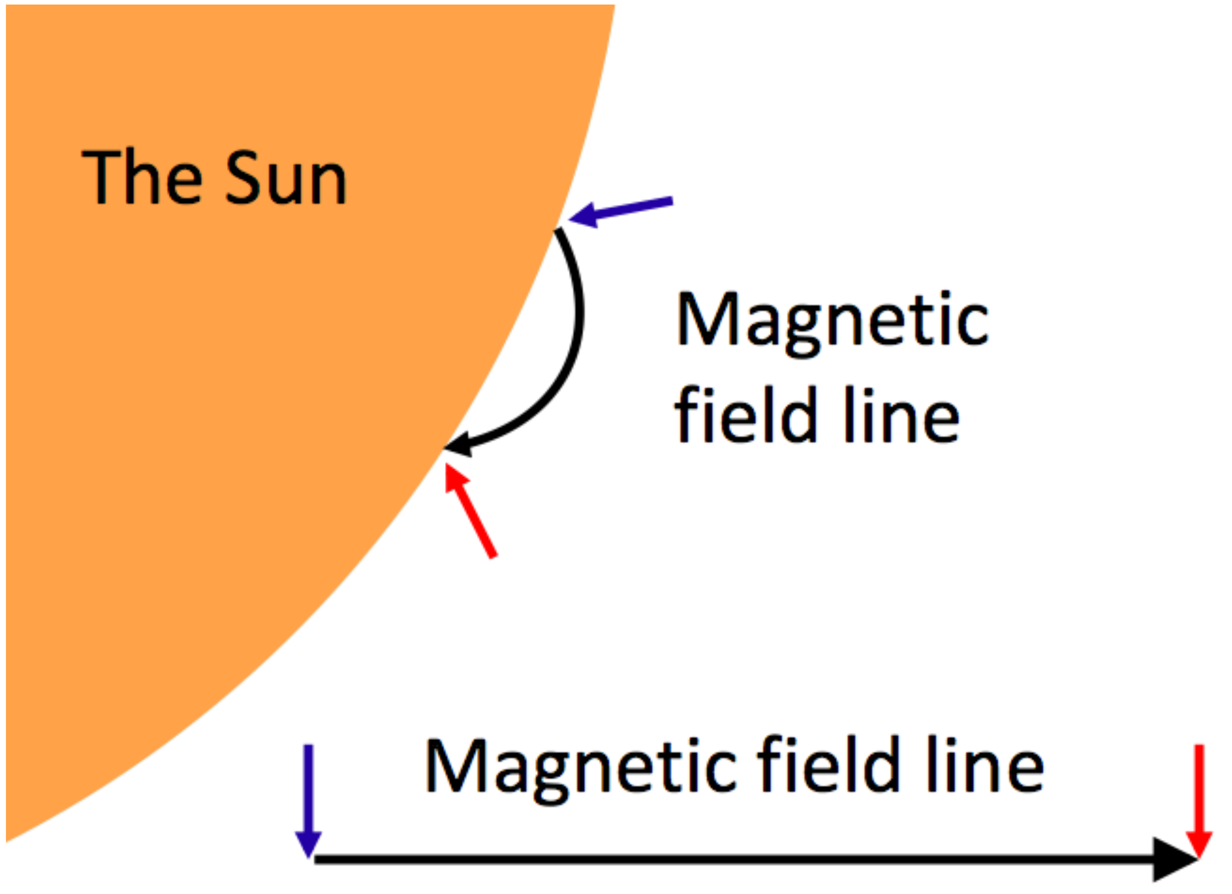 Physics 04 00026 g001