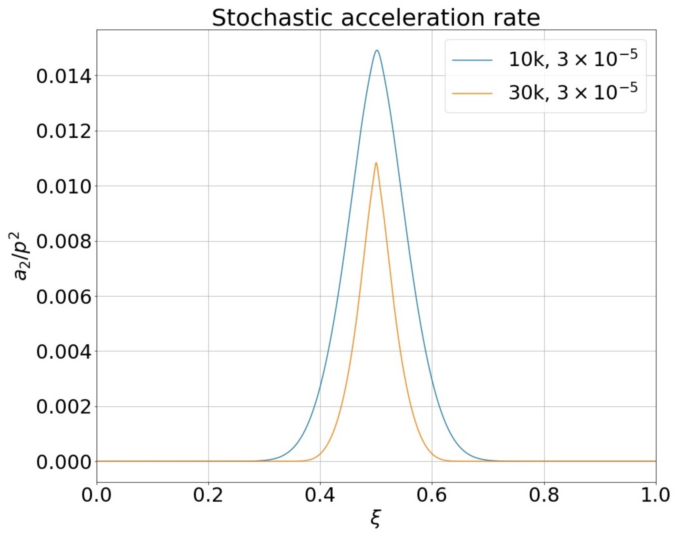 Physics 04 00026 g010