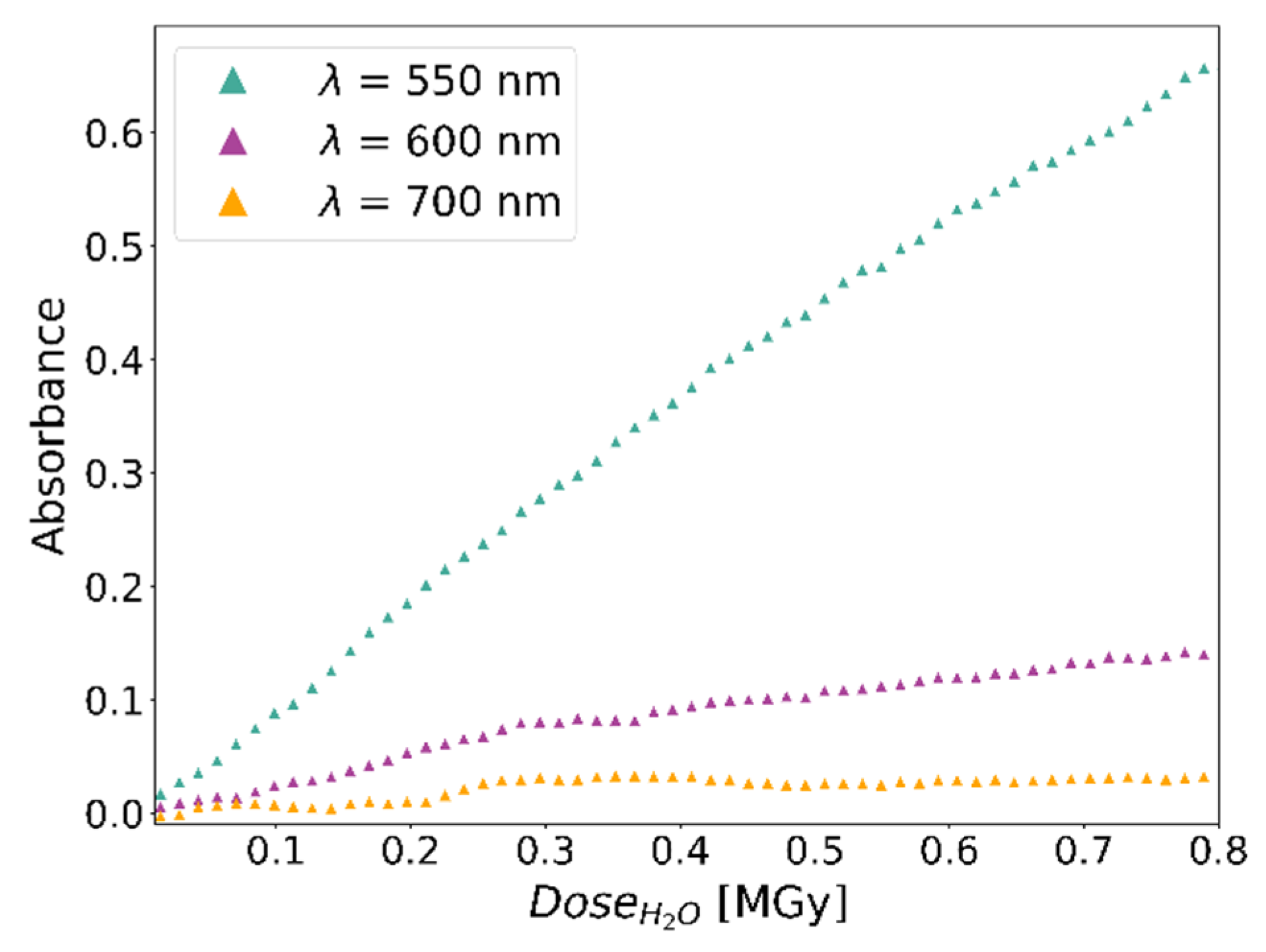 An Innovative Real-Time Dosimeter for Radiation Hardness An Innovative Real-Time Dosimeter for Radiation Hardness