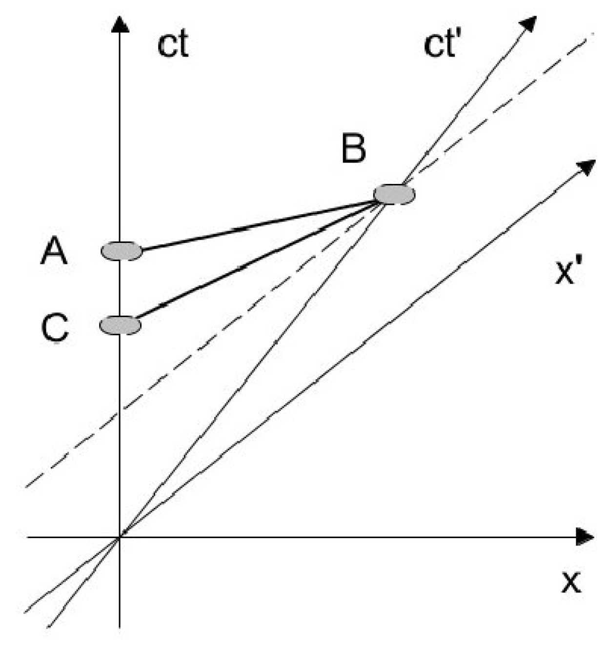 Physics 04 00028 g008