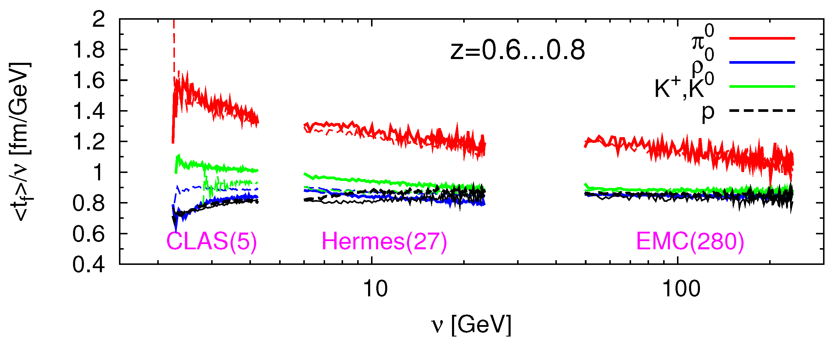 Physics 04 00029 g001 550