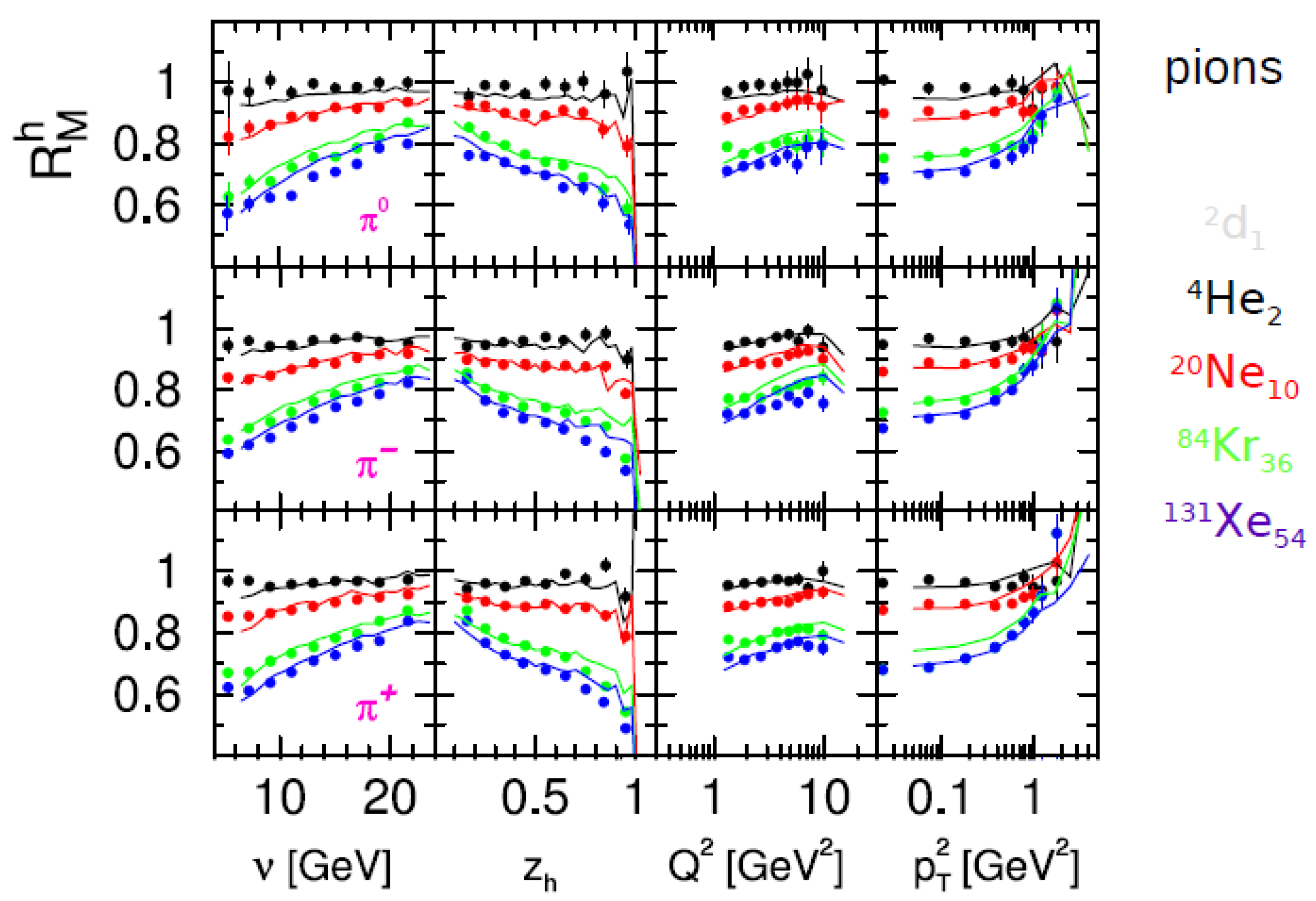 Physics 04 00029 g003 550