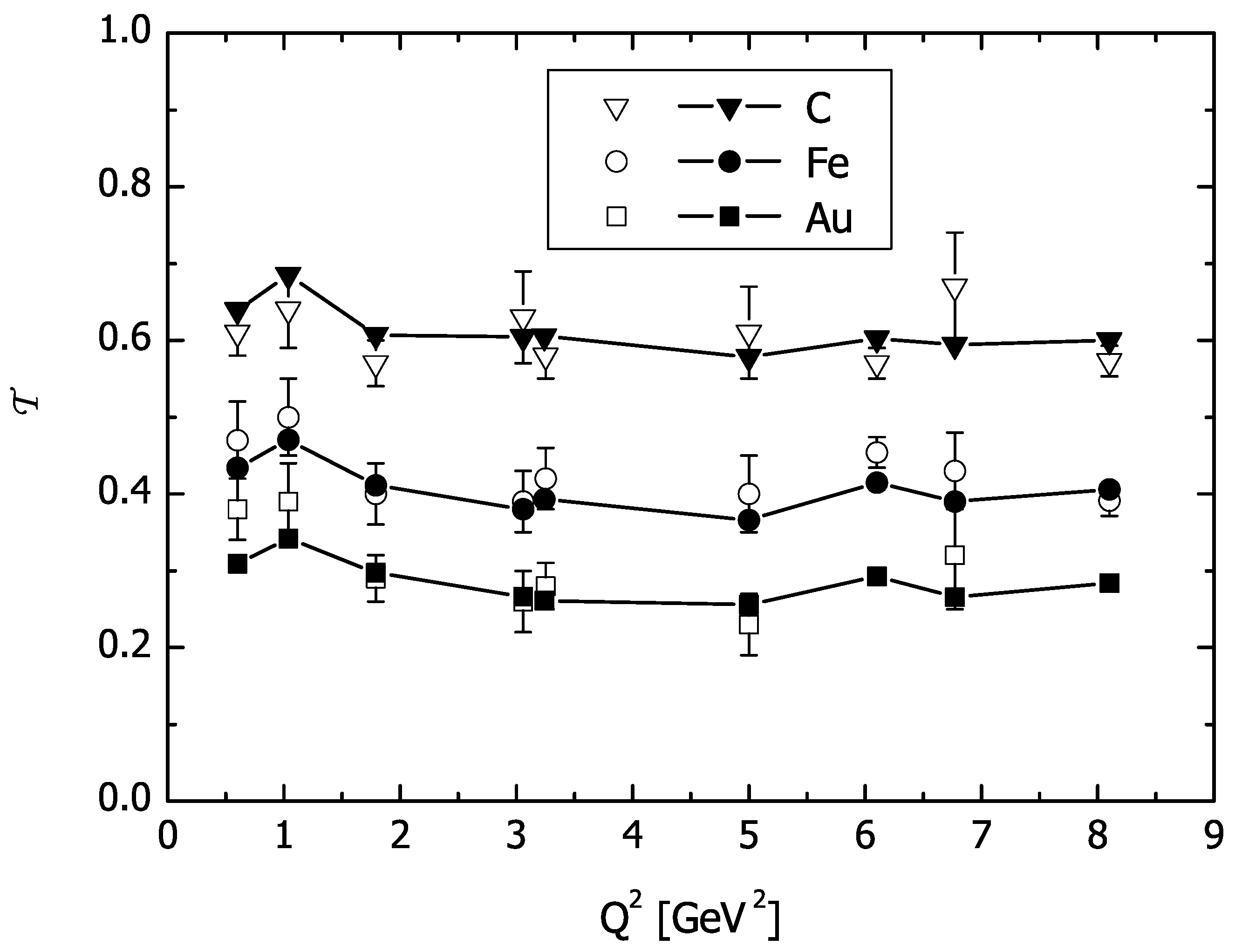 Physics 04 00029 g005 550