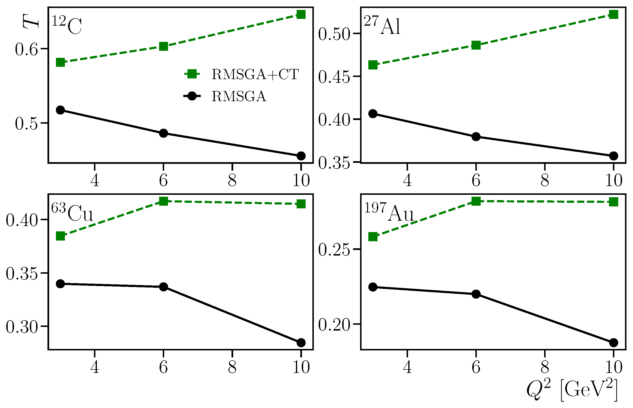 Physics 04 00030 g007 Physics 04 00030 g007