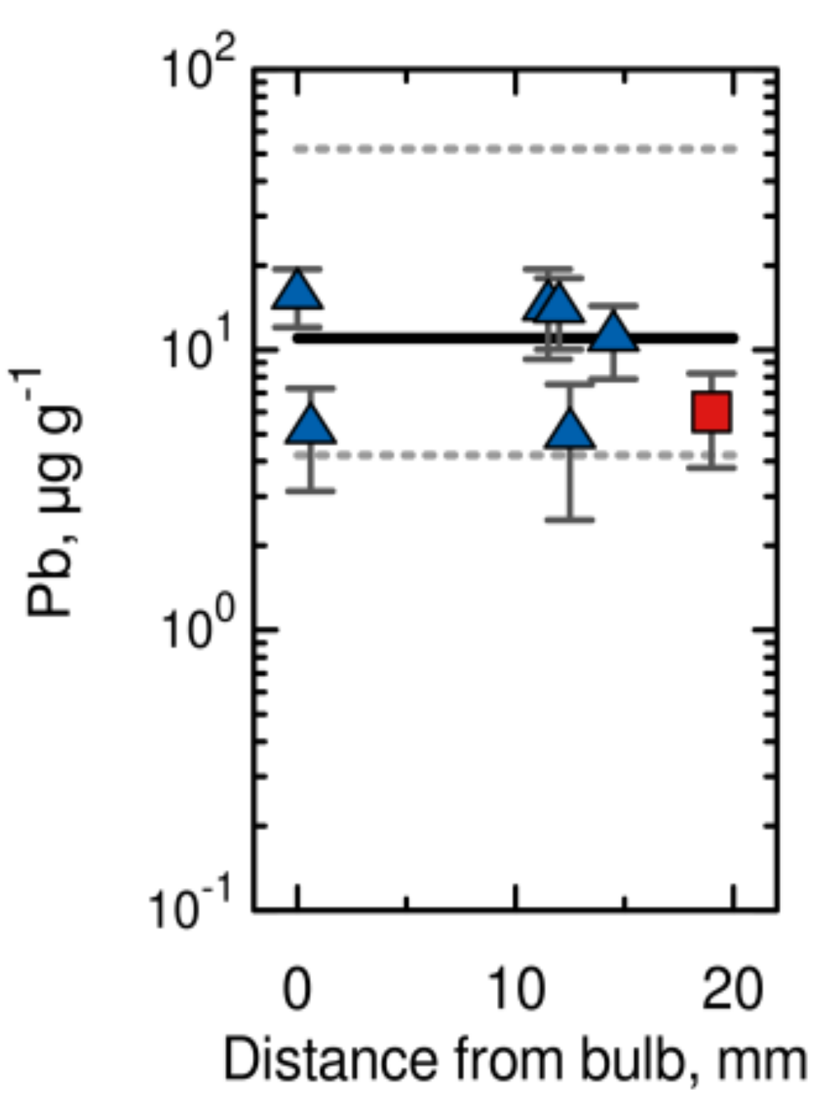 Physics | Free Full-Text | Recent Achievements in NAA, PAA, XRF, IBA and AMS Applications for Cultural Heritage Investigations at Nuclear Physics Institute, Řež Physics | Free Full-Text | Recent Achievements in NAA, PAA, XRF, IBA and AMS Applications for Cultural Heritage Investigations at Nuclear Physics Institute, Řež