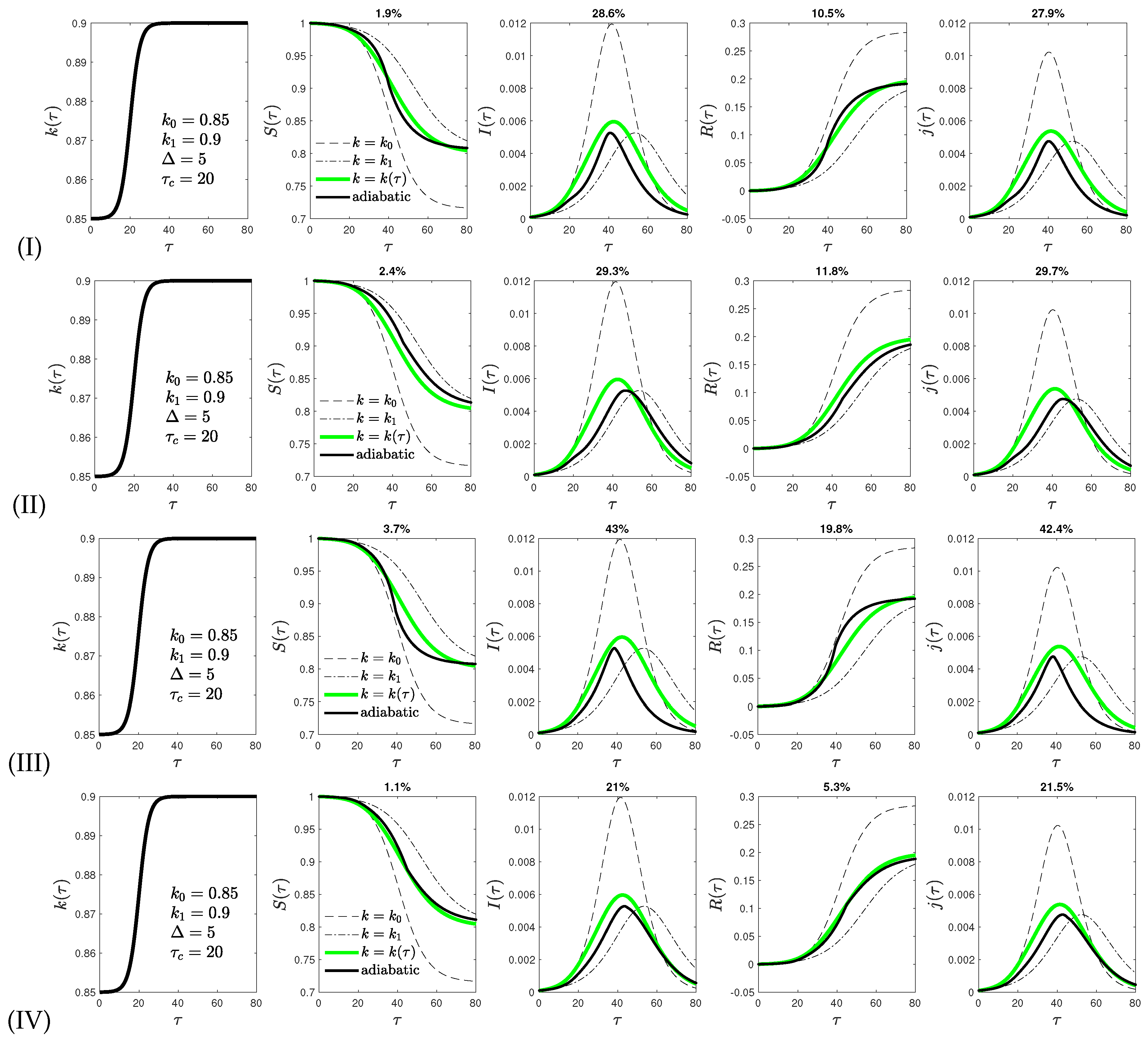 Physics 04 00034 g004 550
