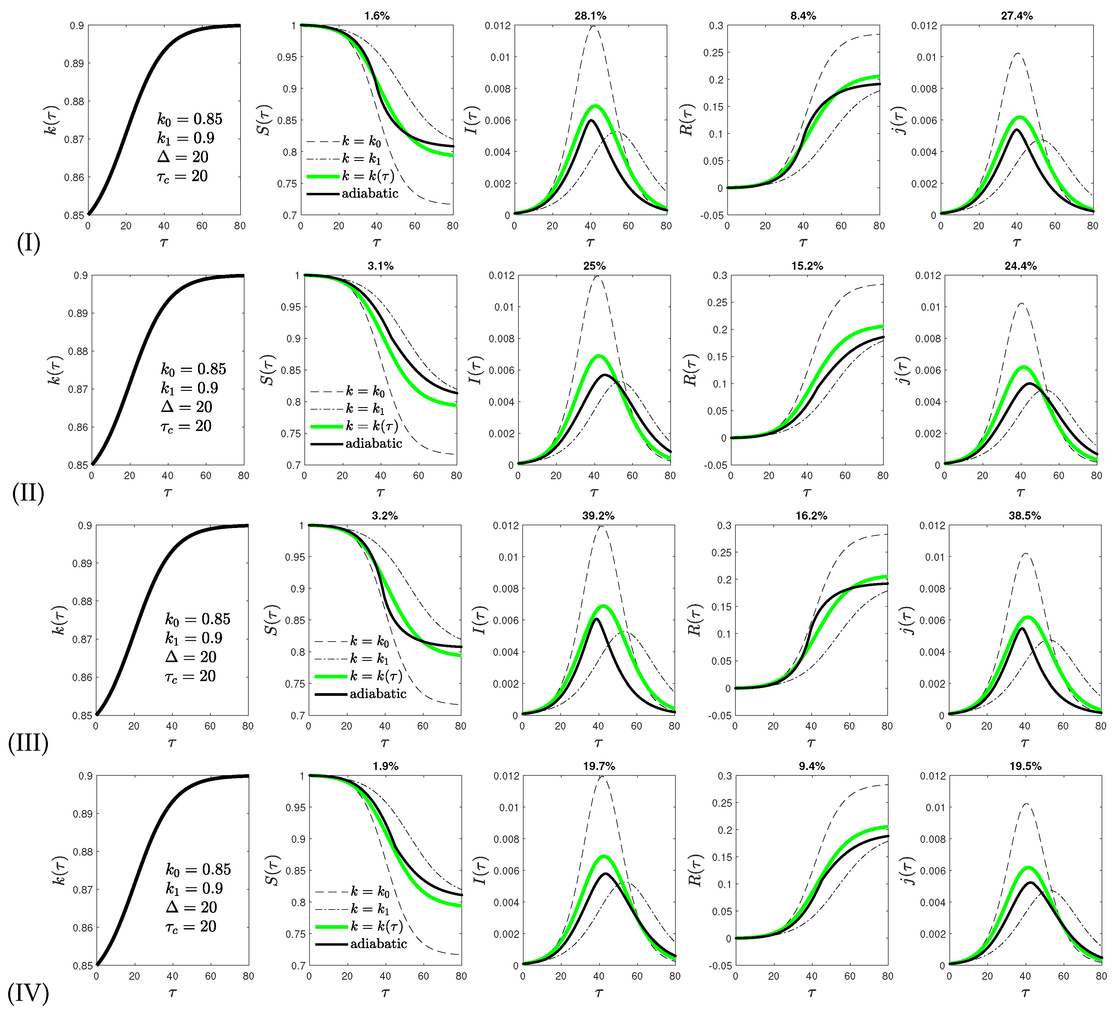 Physics 04 00034 g005 550
