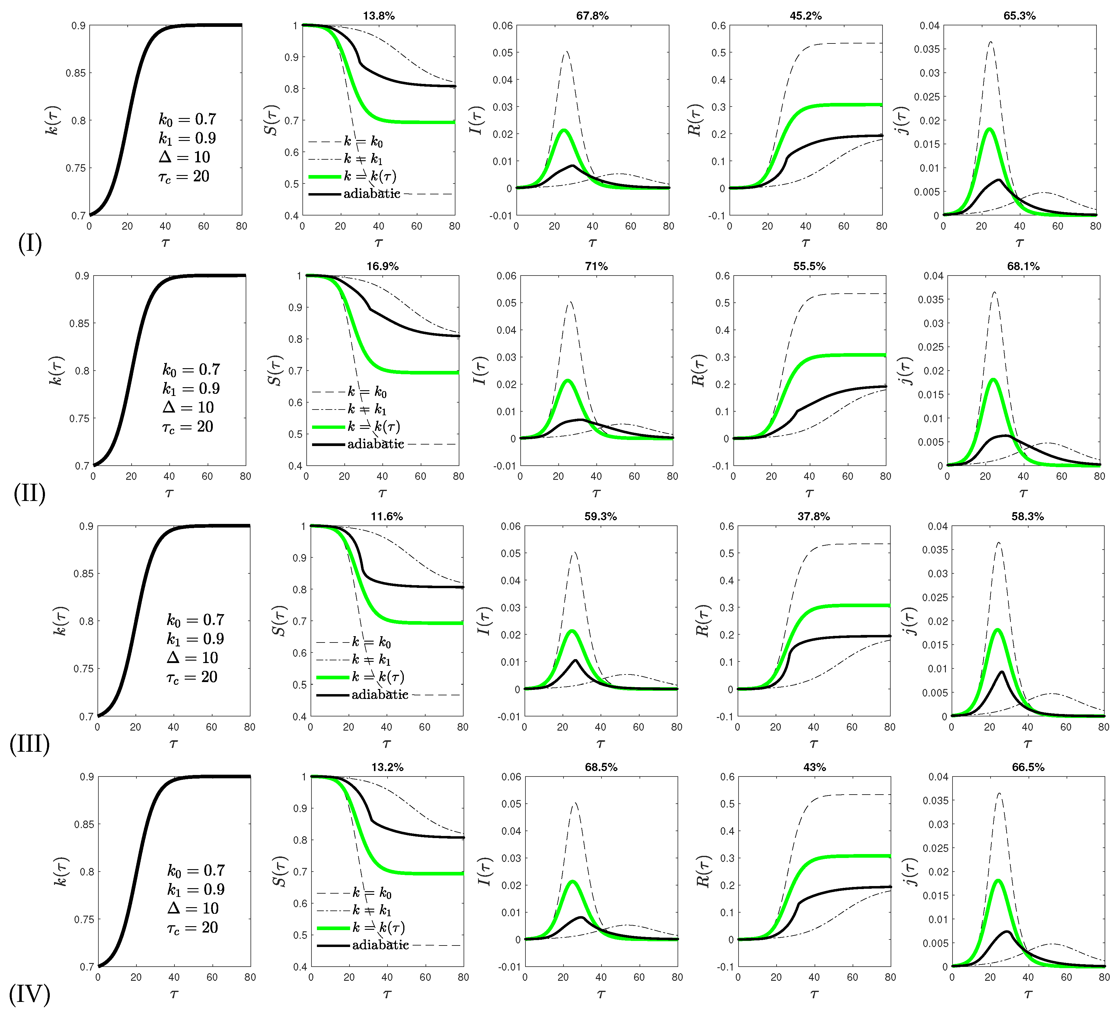 Physics 04 00034 g008 550