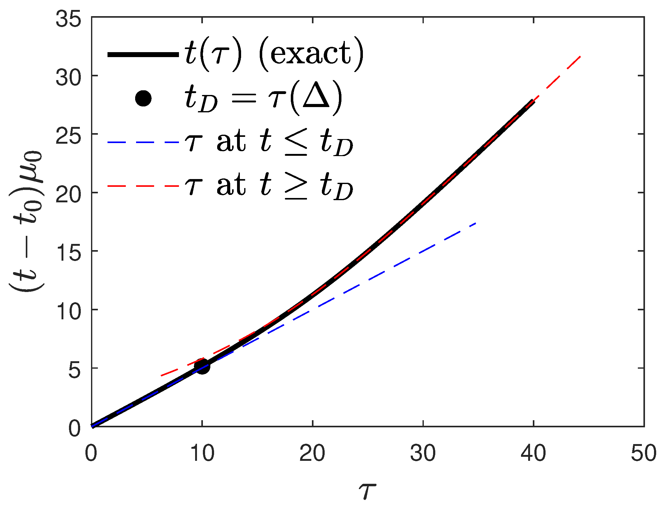 Physics 04 00034 g010