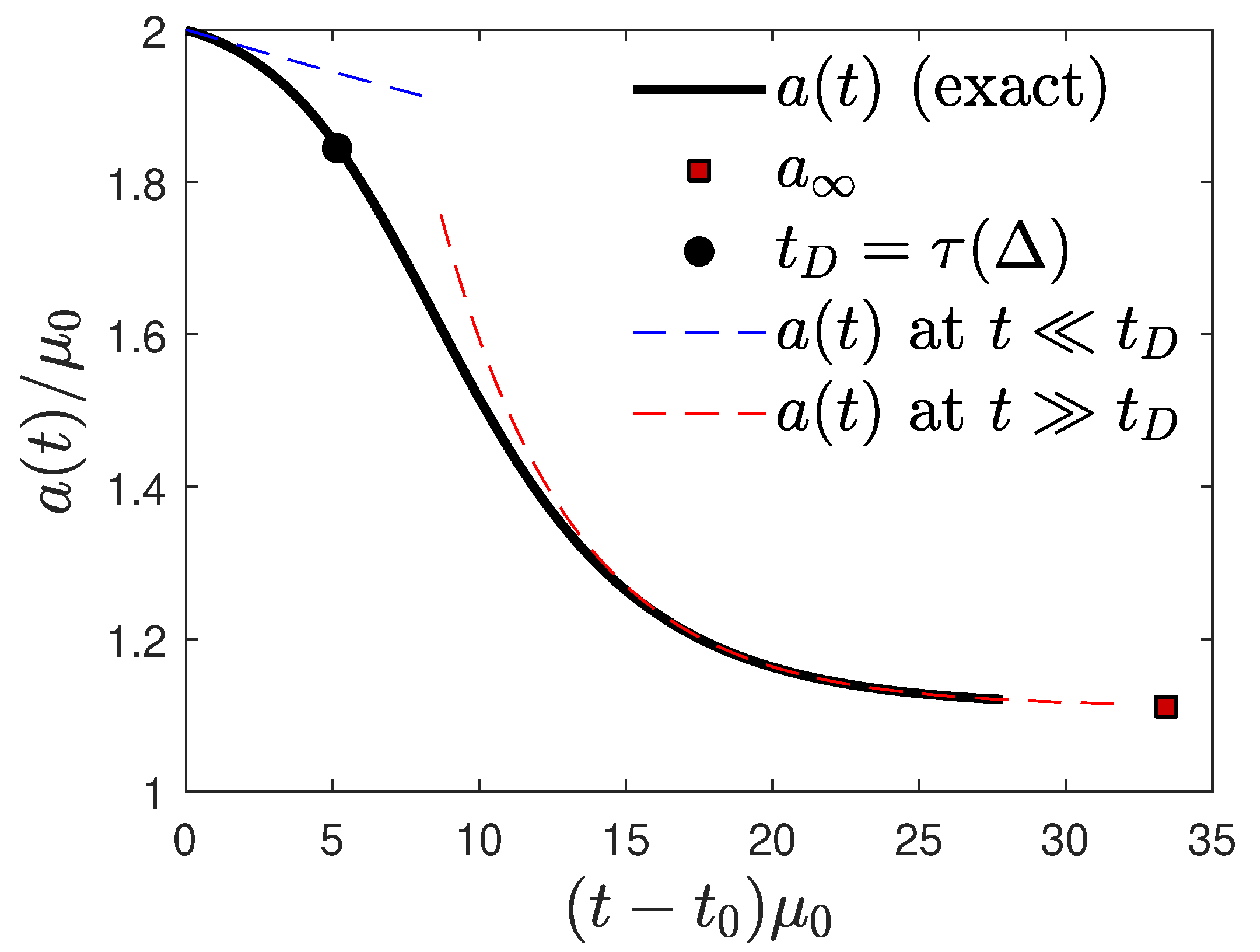 Physics 04 00034 g011