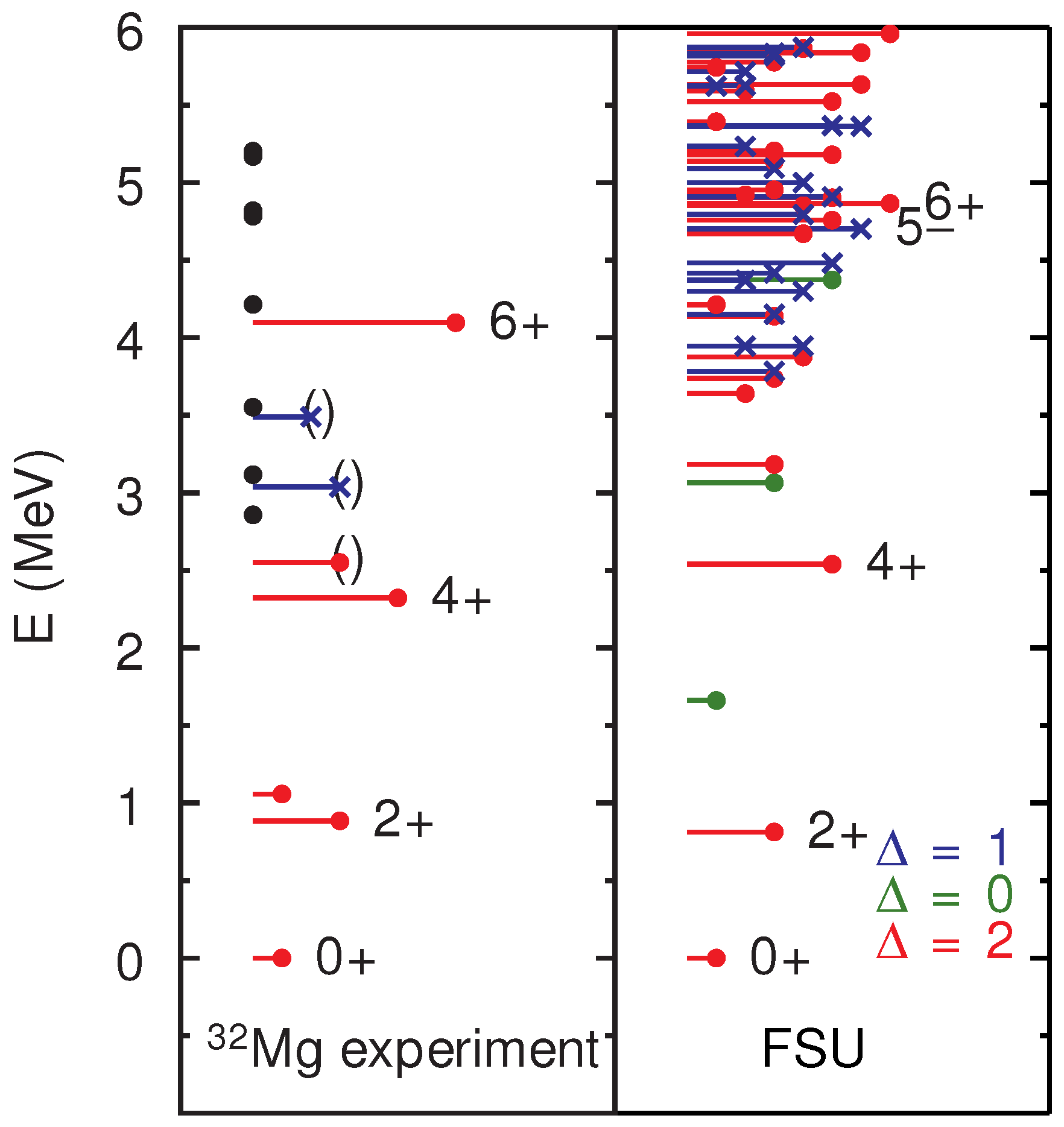 Physics 04 00035 g006