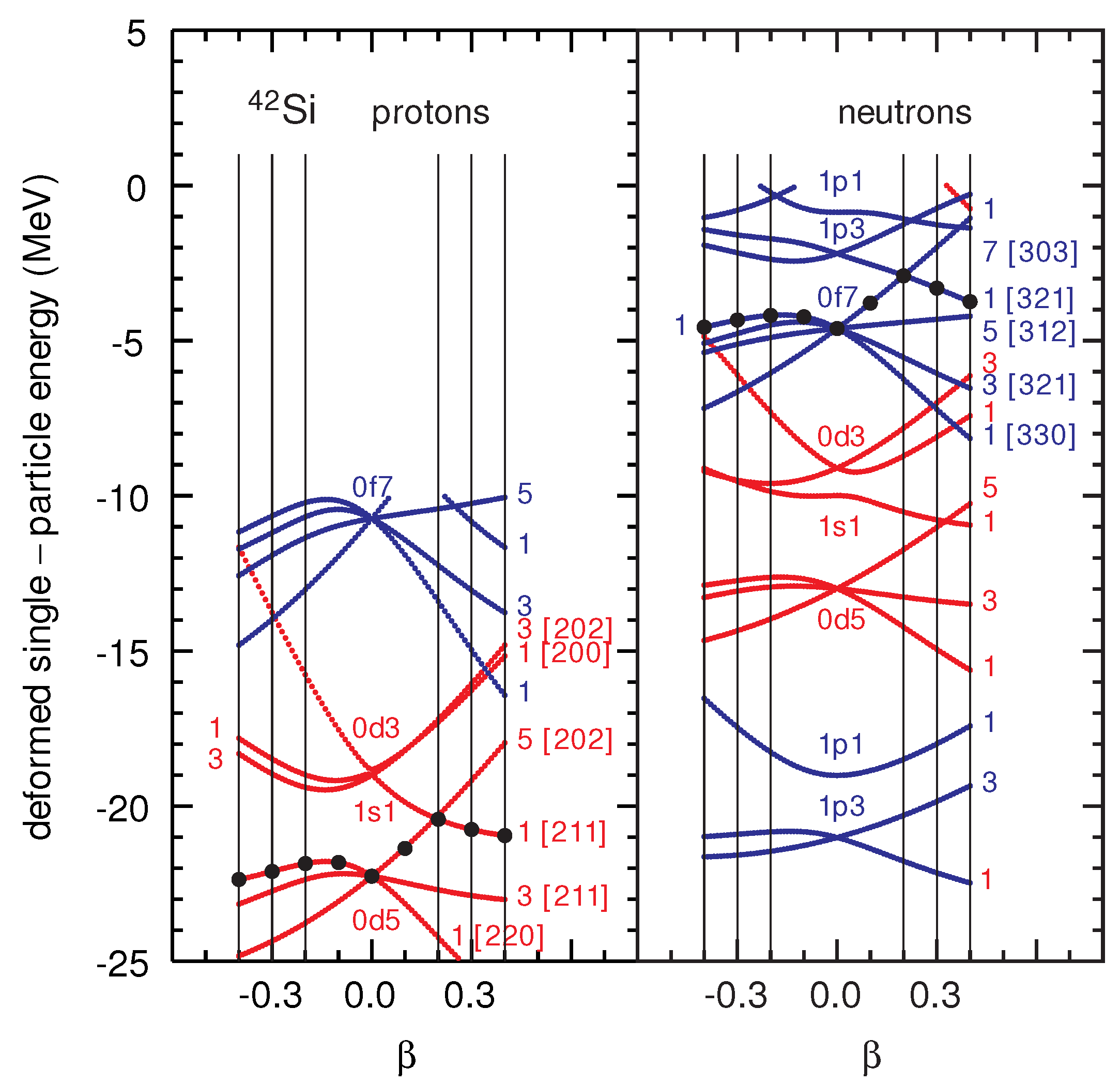 Physics 04 00035 g012