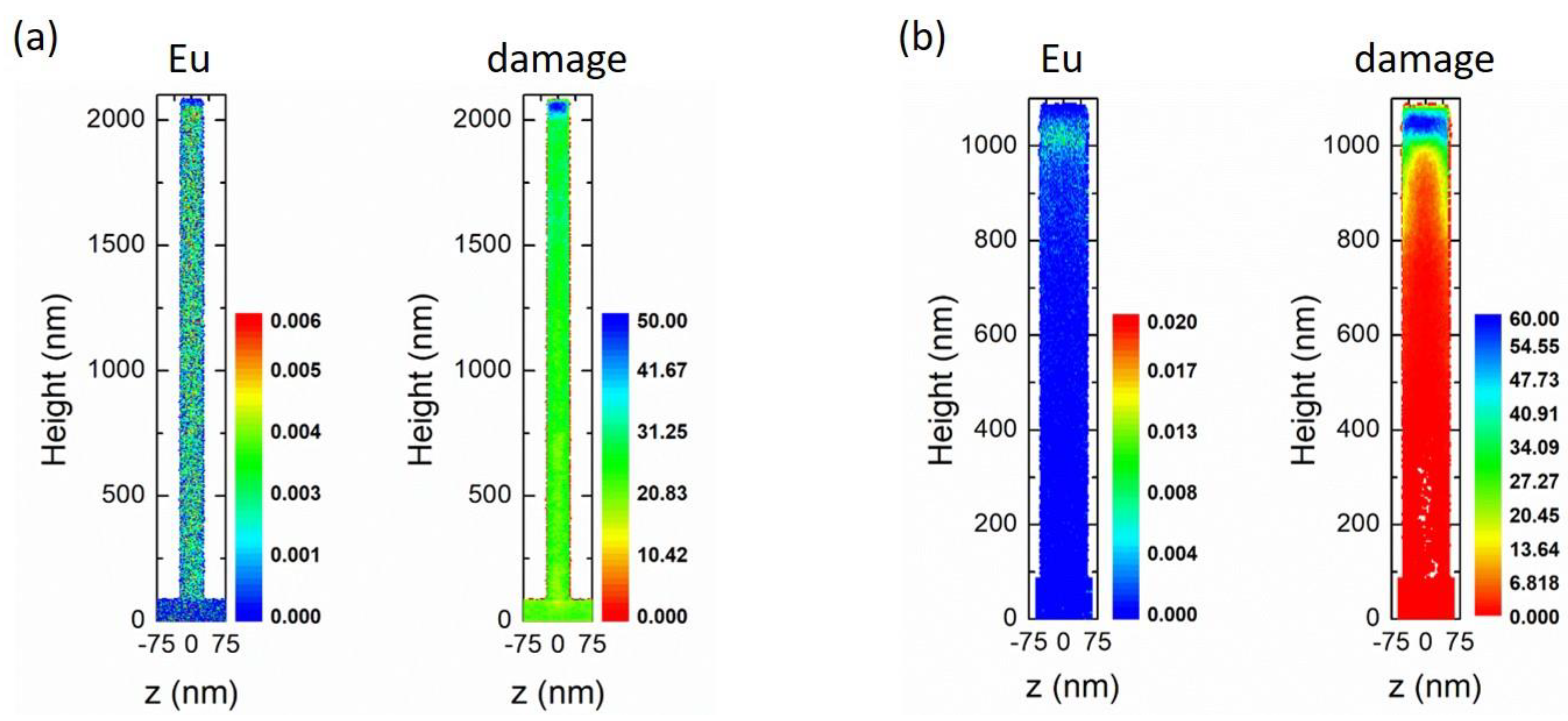 Physics 04 00036 g004