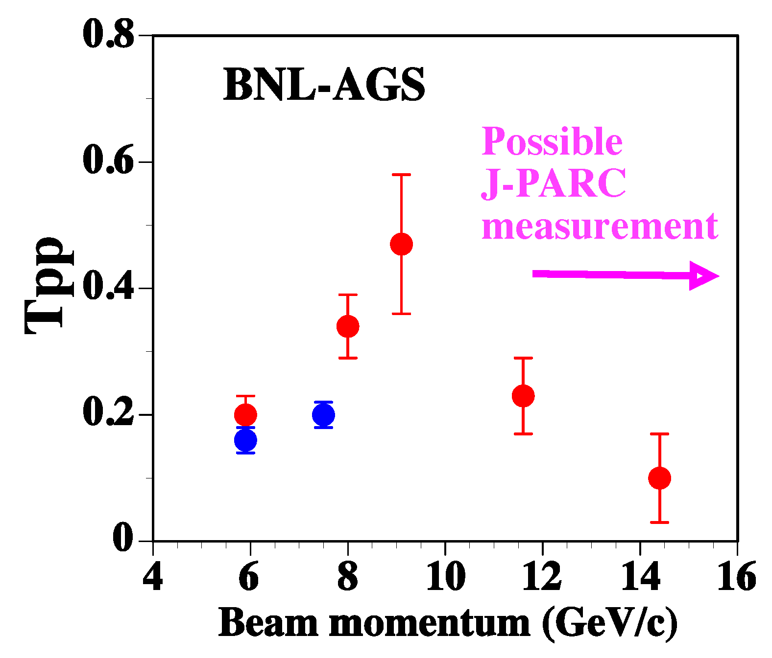 Physics 04 00037 g004 550