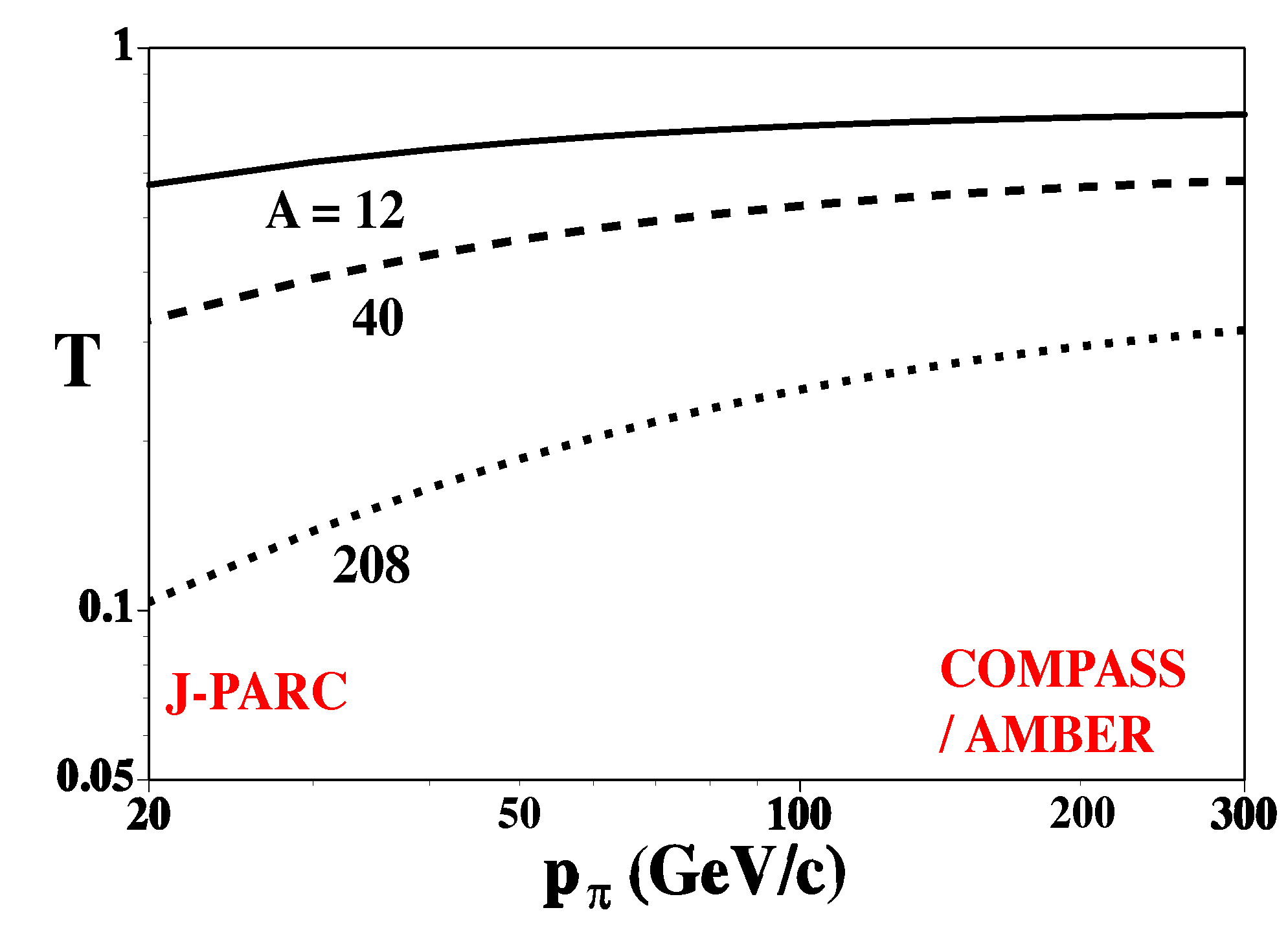 Physics 04 00037 g007 550