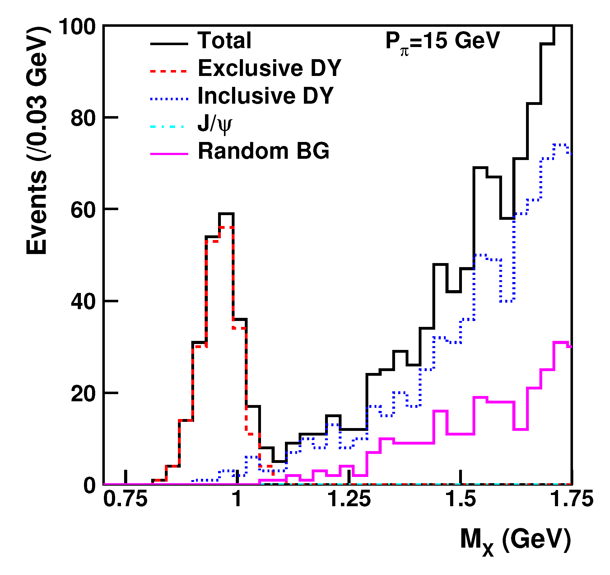Physics 04 00037 g015 550