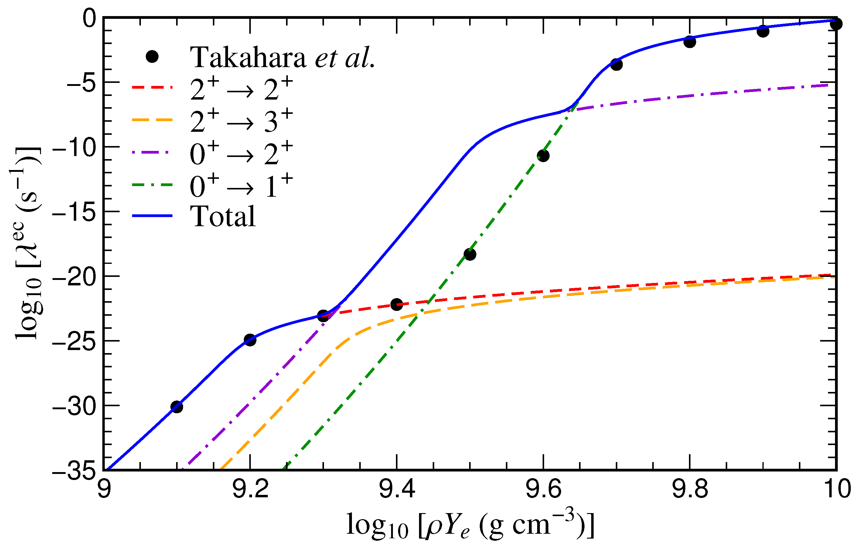 Physics 04 00046 g002