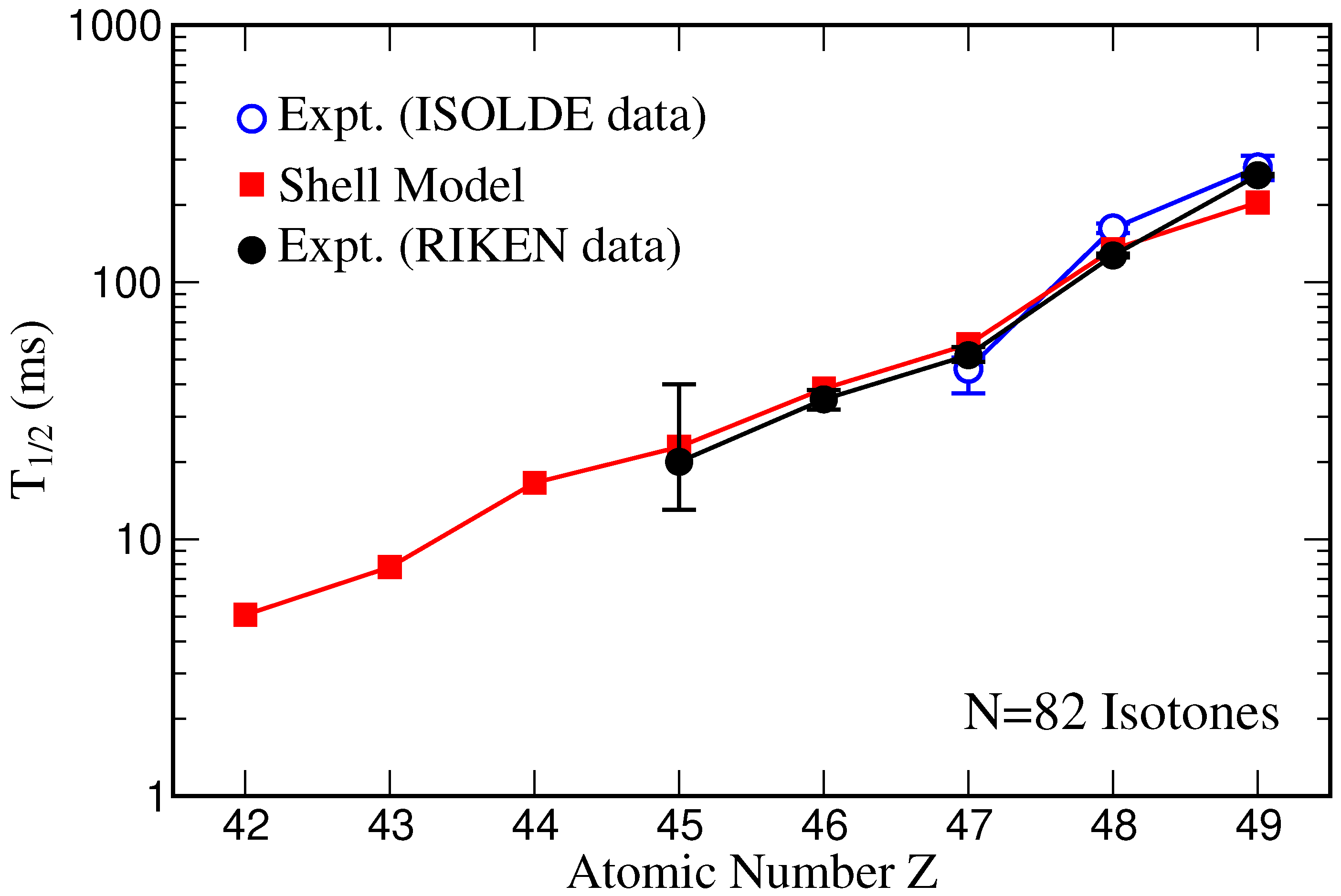 Physics 04 00046 g003 550