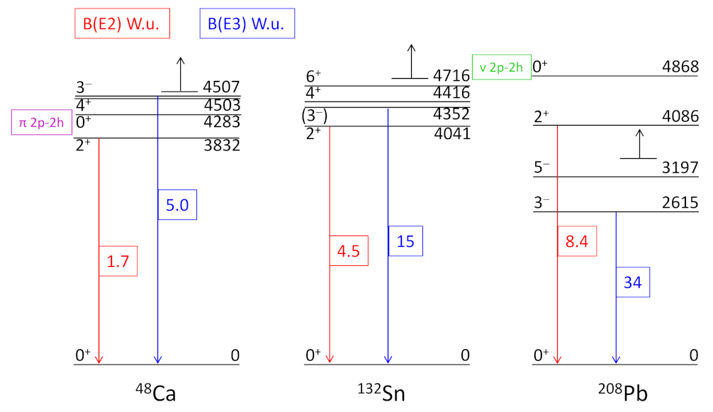 Physics 04 00048 g002
