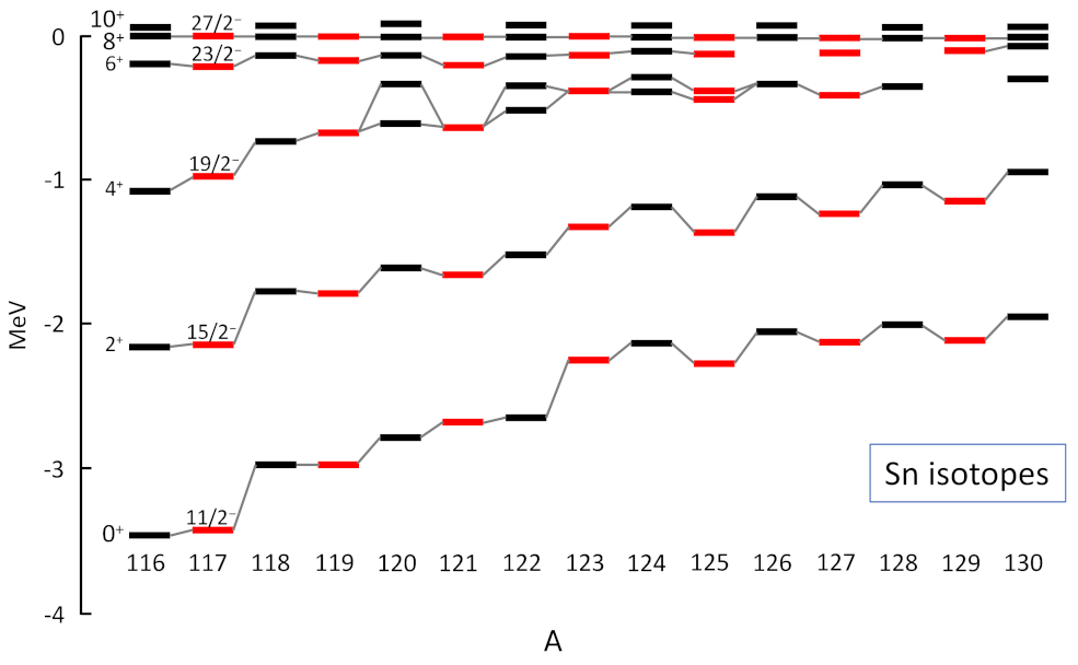 Physics 04 00048 g005