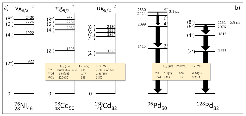 Physics 04 00048 g007