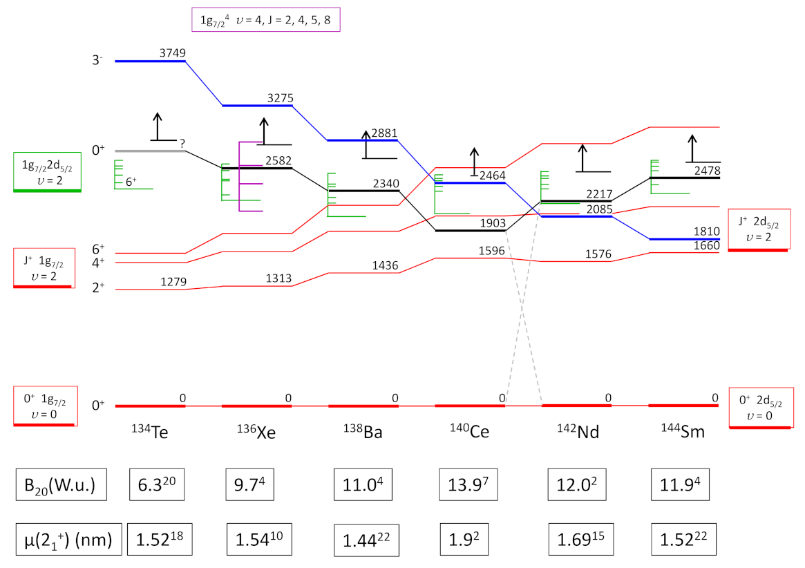 Physics 04 00048 g010